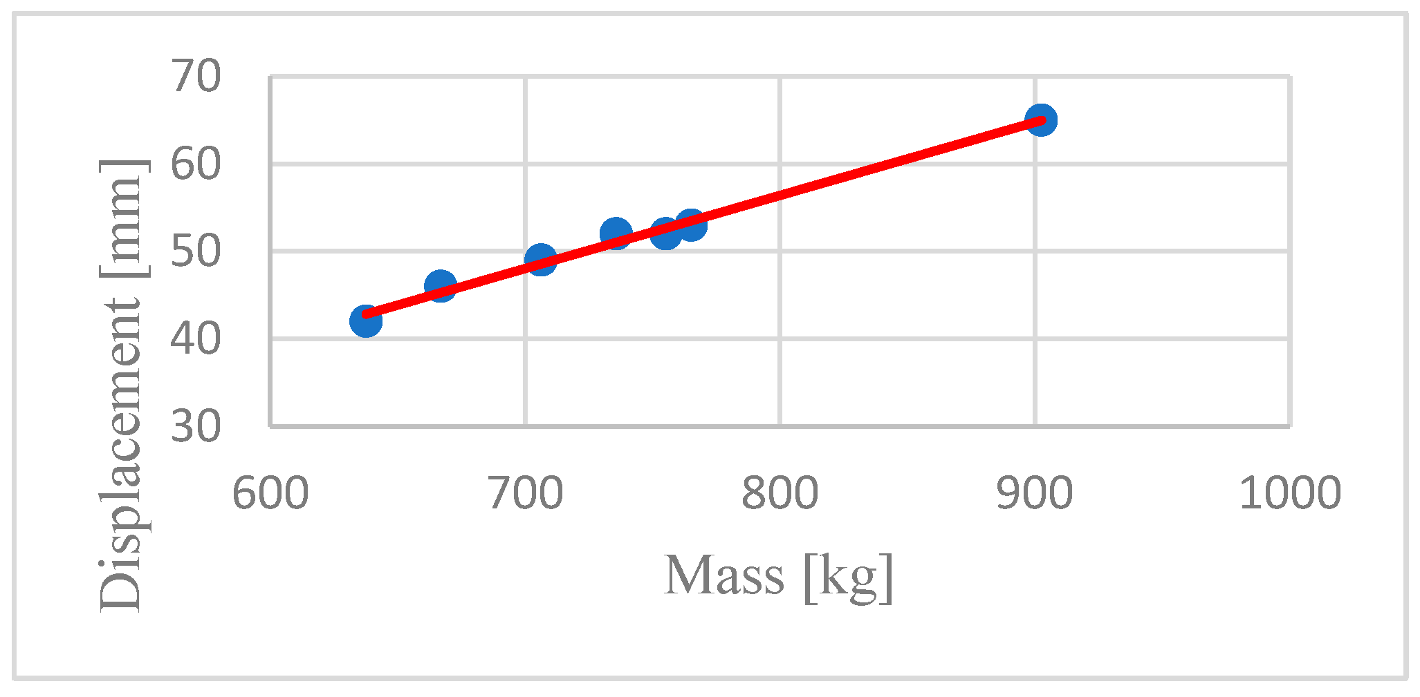 Systems 13 00710 g014