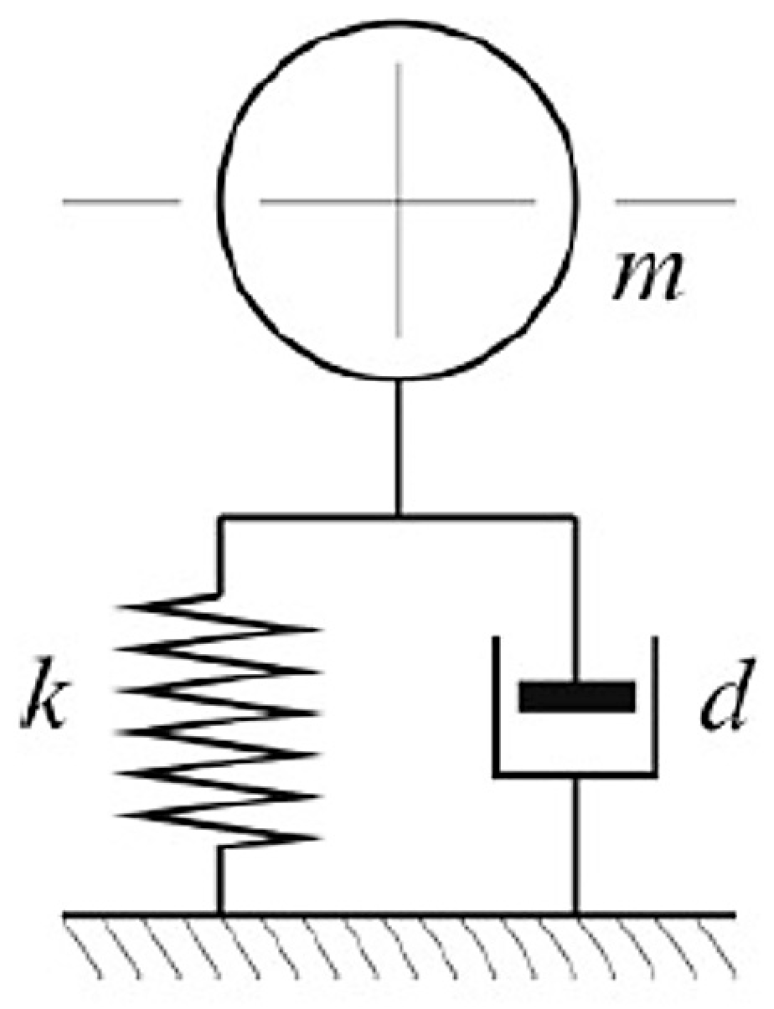 Systems 13 00710 g015