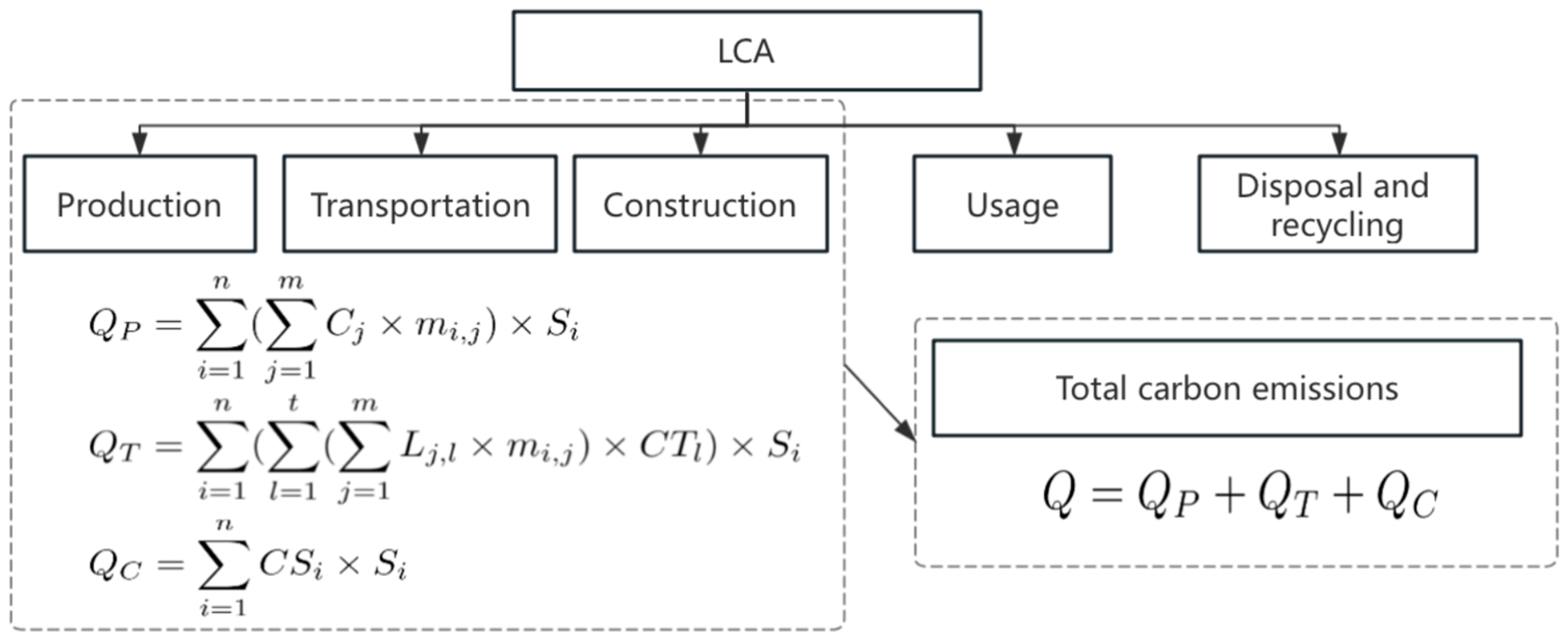 Systems 13 00711 g001