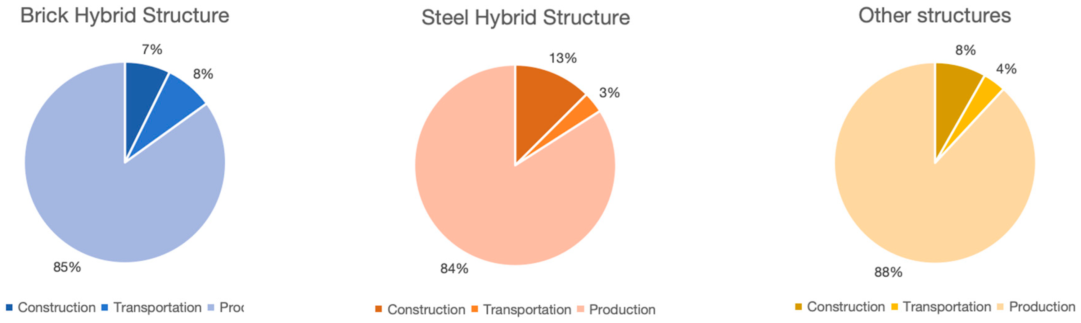 Systems 13 00711 g002