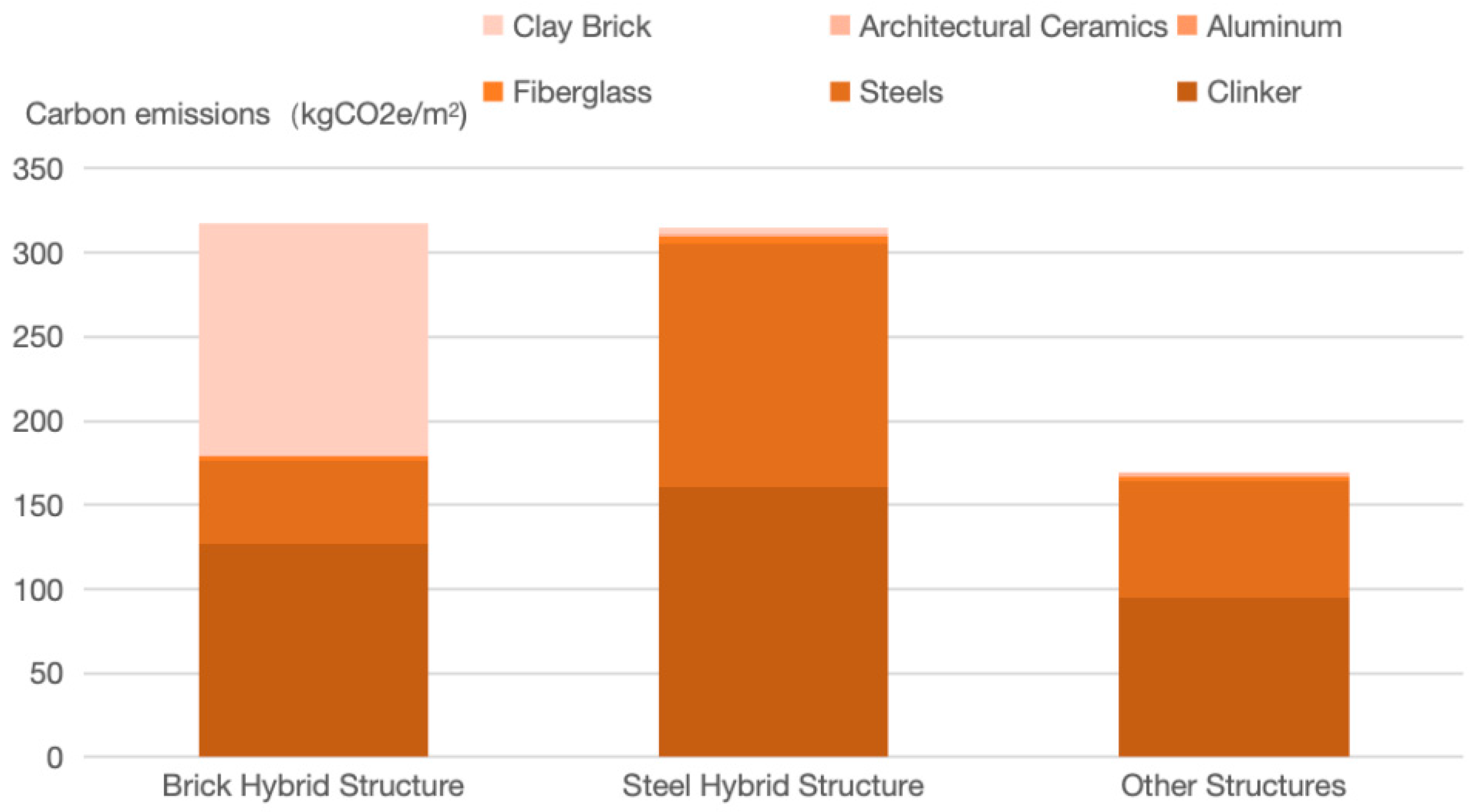 Systems 13 00711 g003