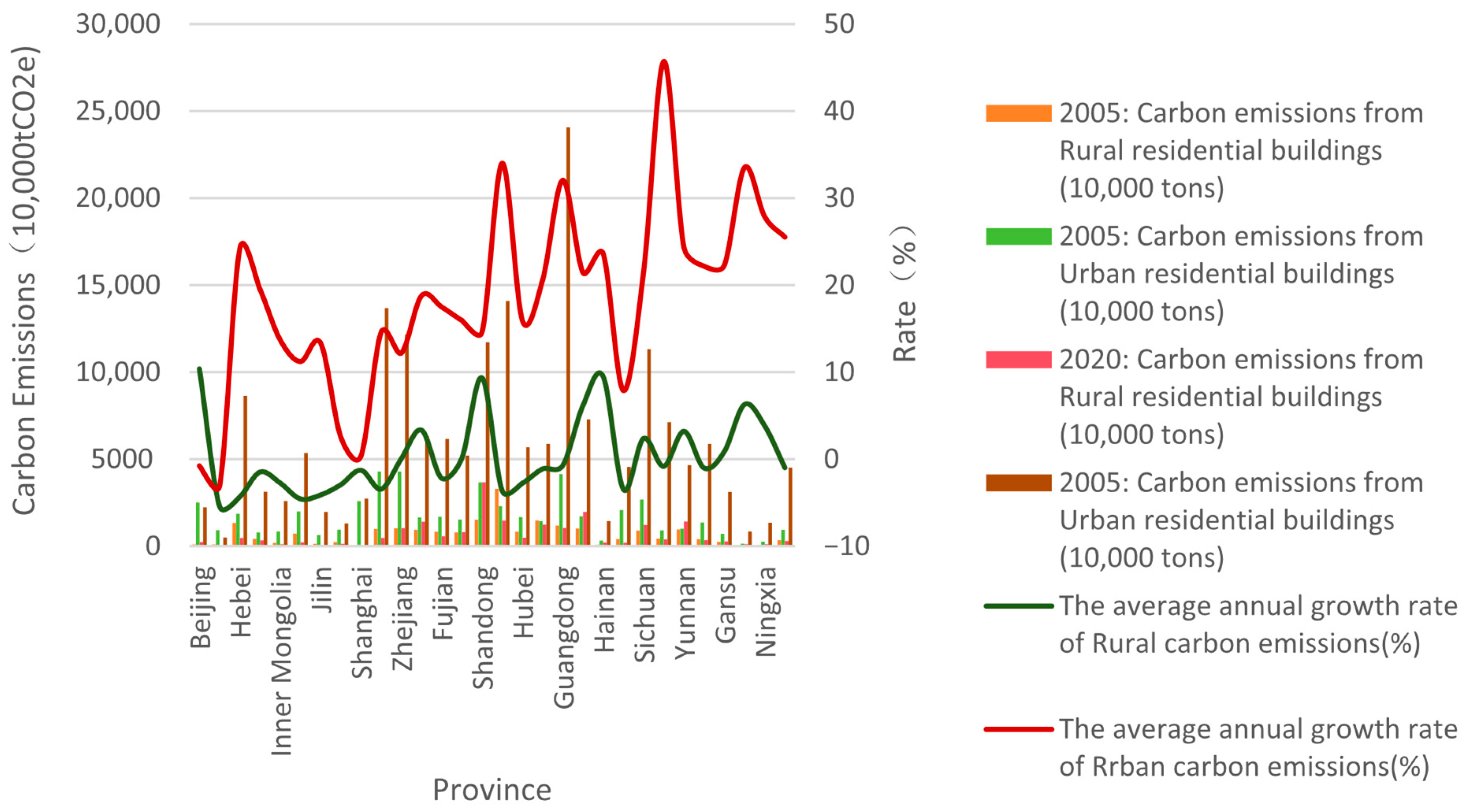 Systems 13 00711 g004