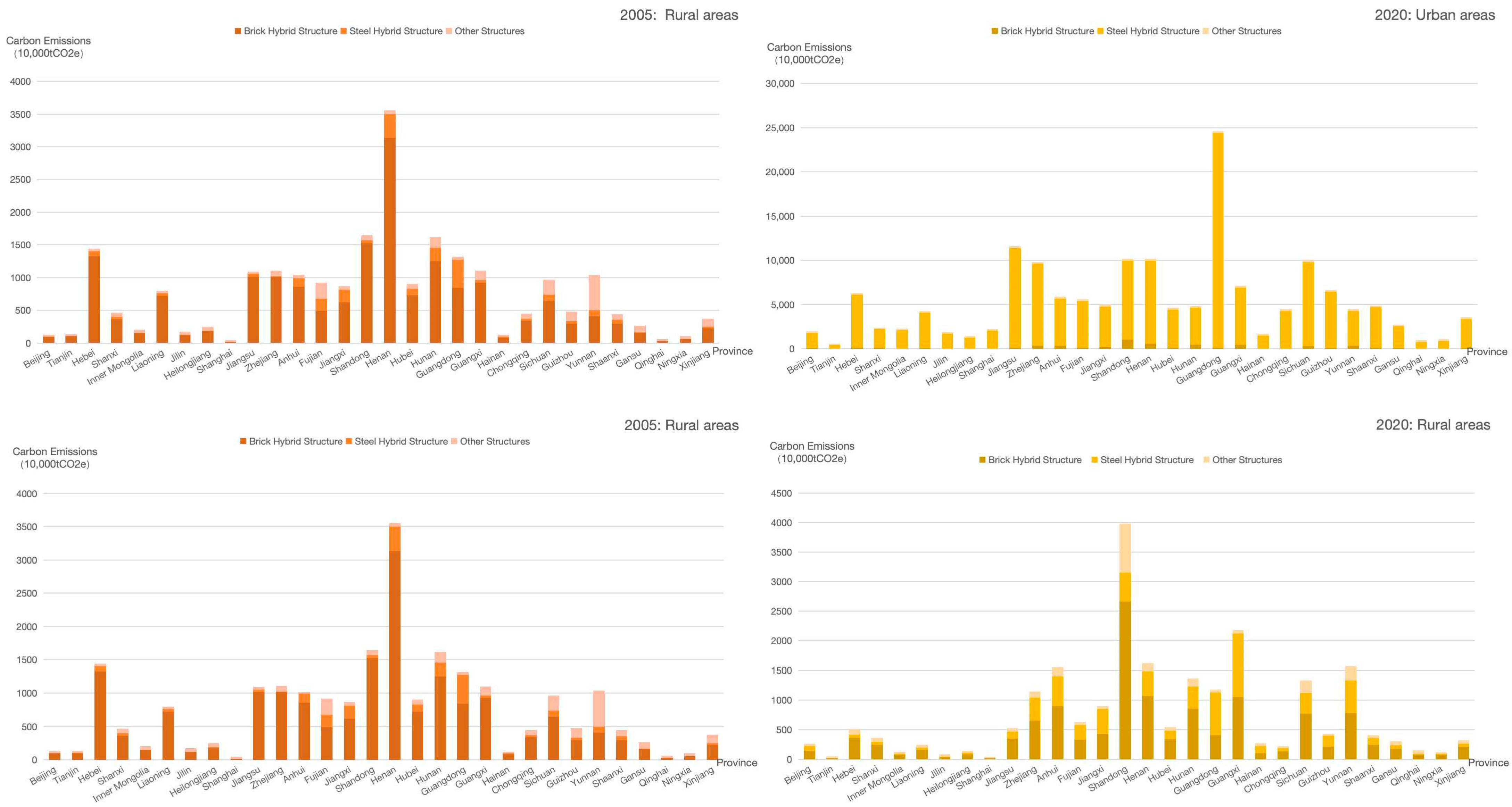 Systems 13 00711 g006