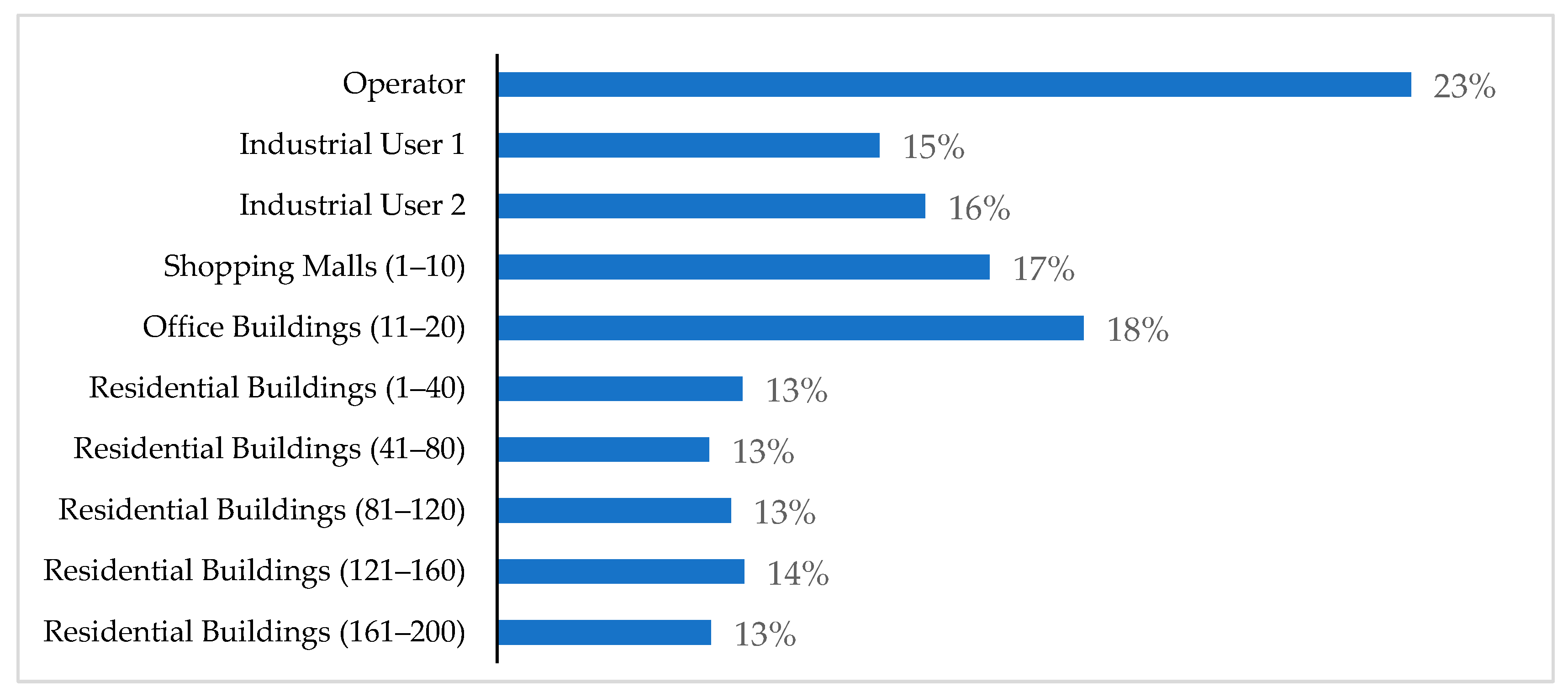 Systems 13 00712 g003 Systems 13 00712 g003