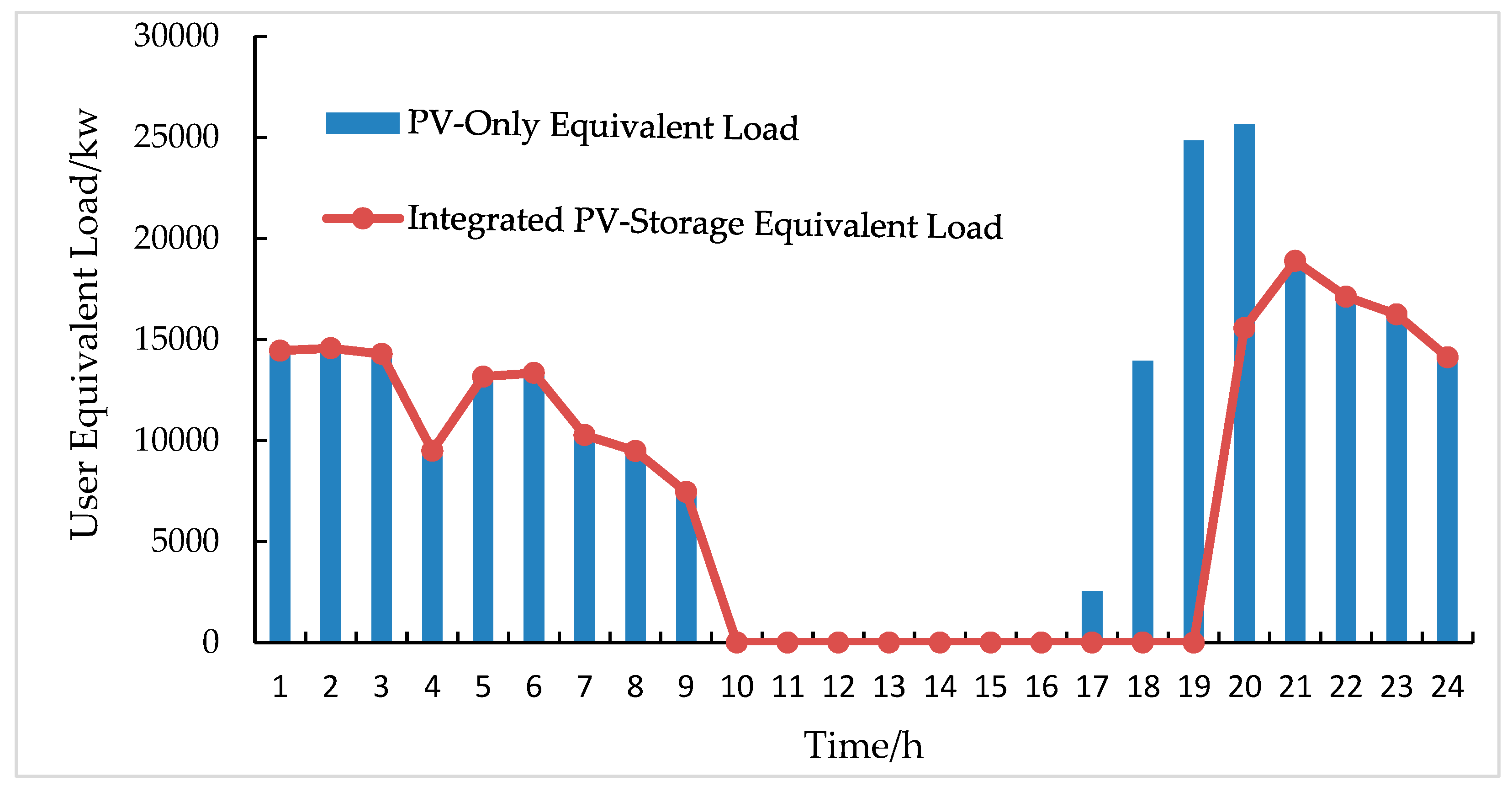 Systems 13 00712 g005 Systems 13 00712 g005