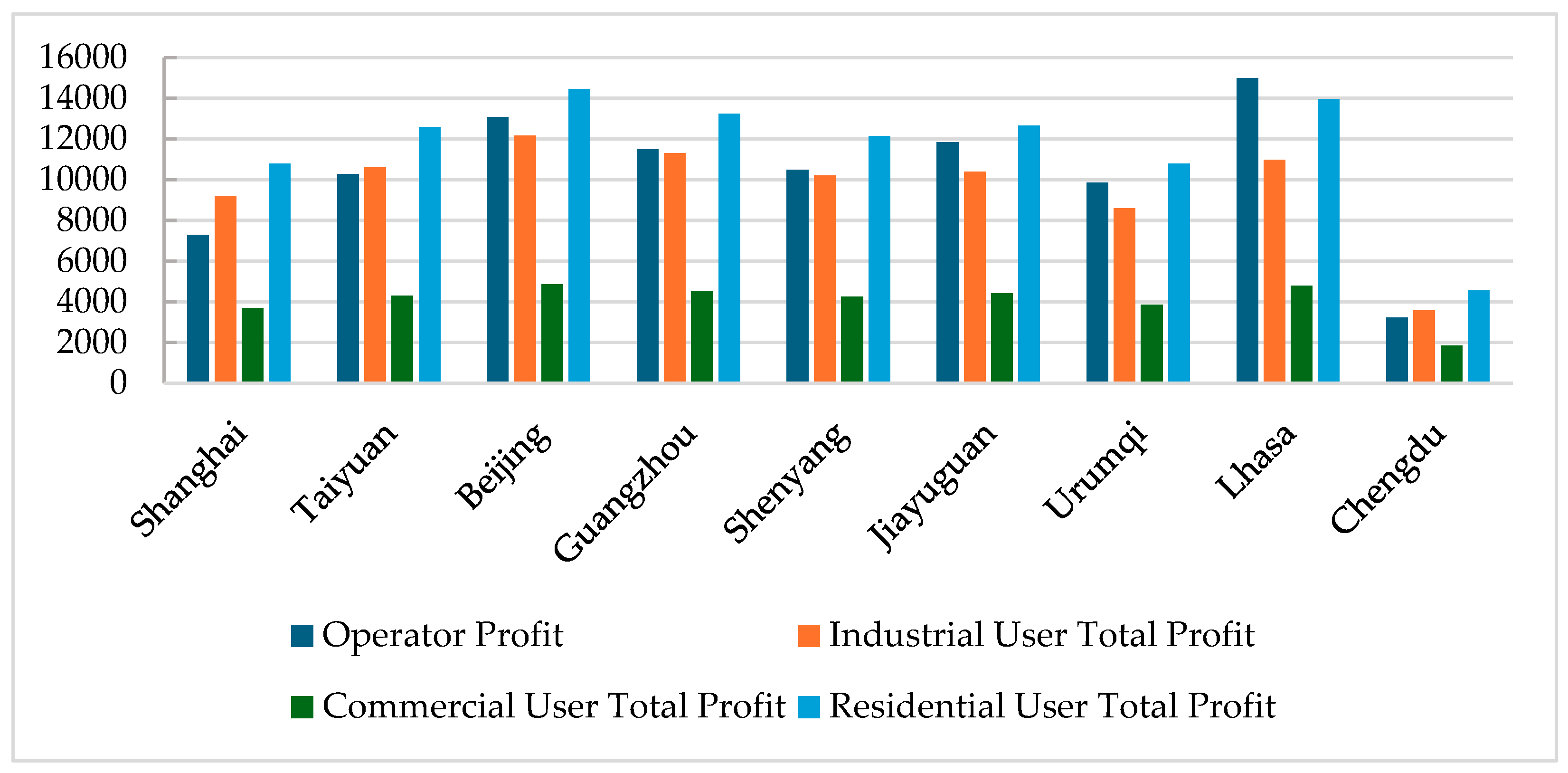 Systems 13 00712 g007 Systems 13 00712 g007