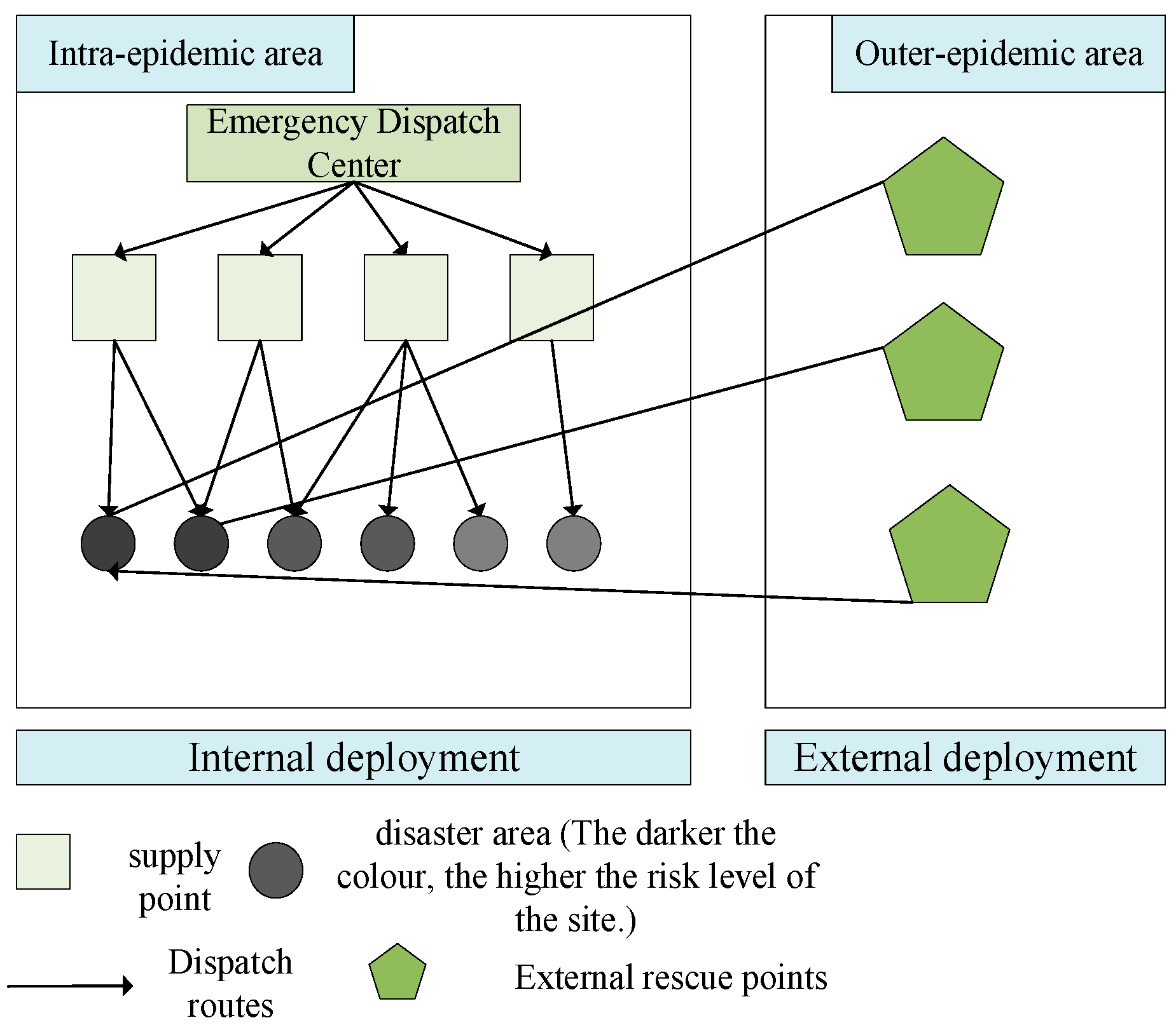 Systems 13 00714 g001