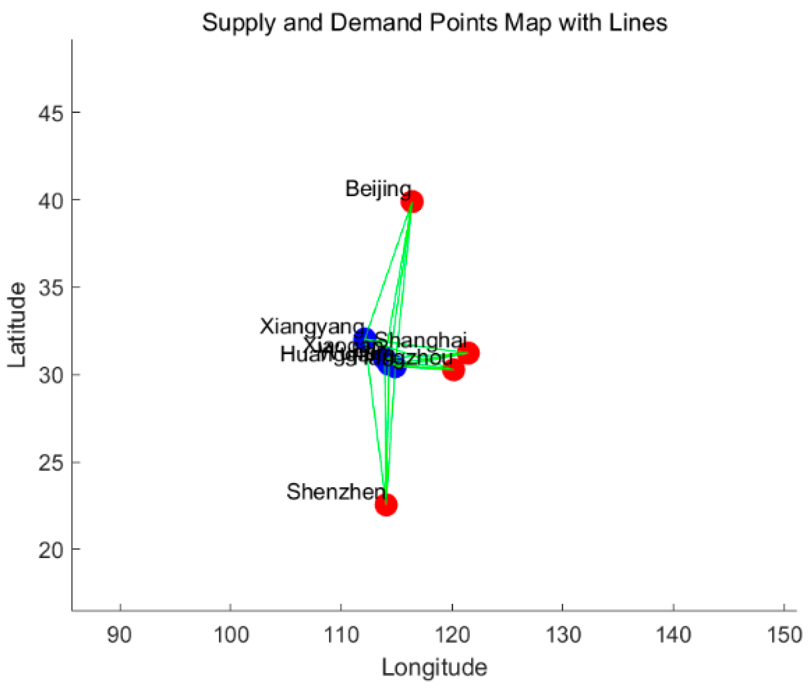 Systems 13 00714 g006