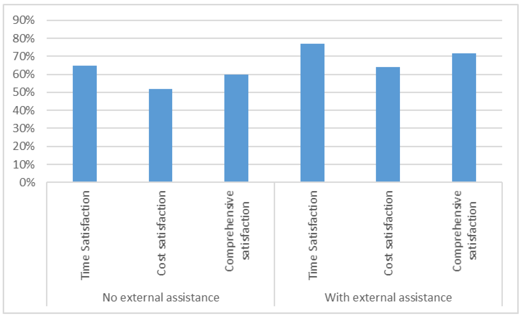 Systems 13 00714 g008