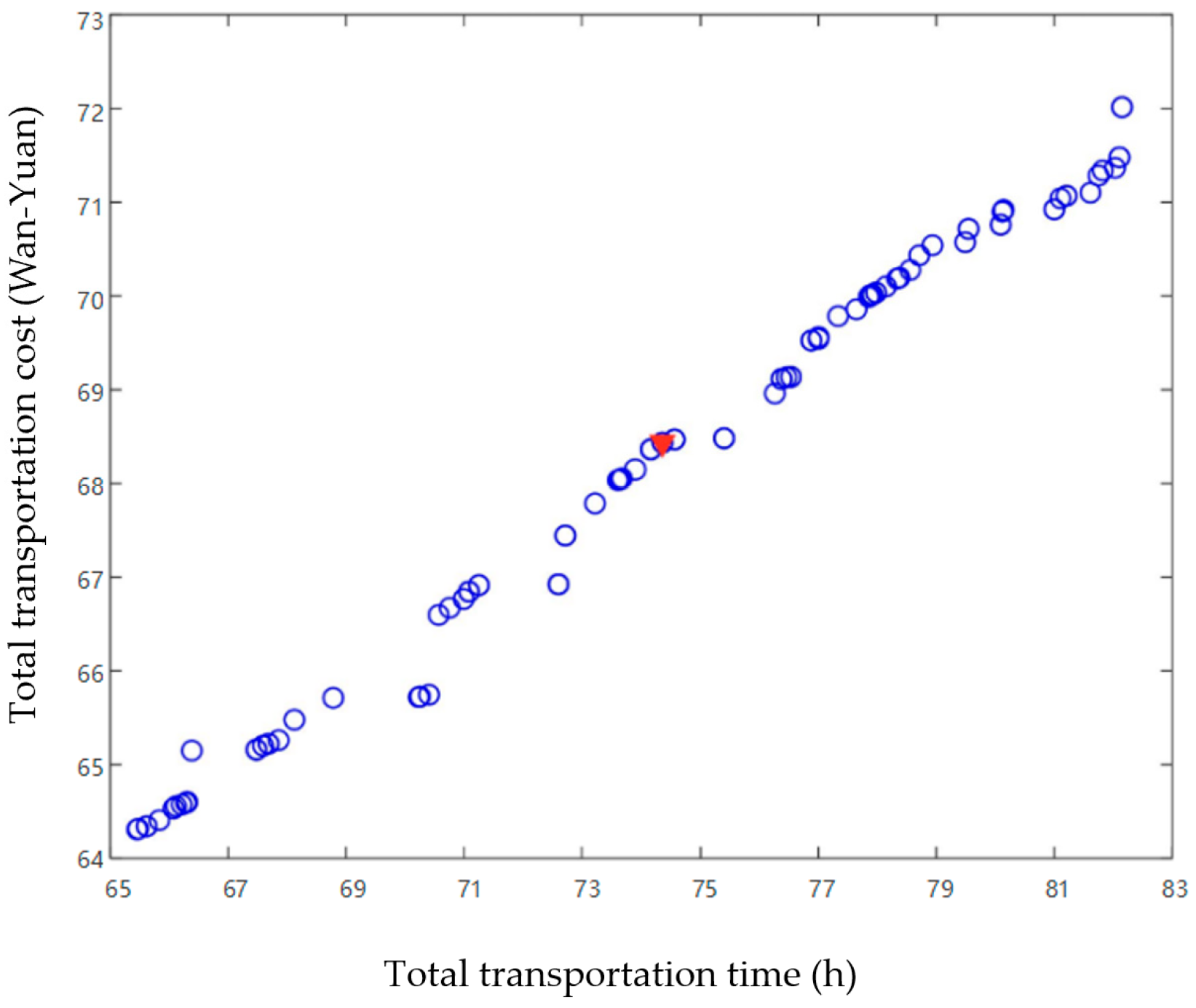 Systems 13 00714 g009