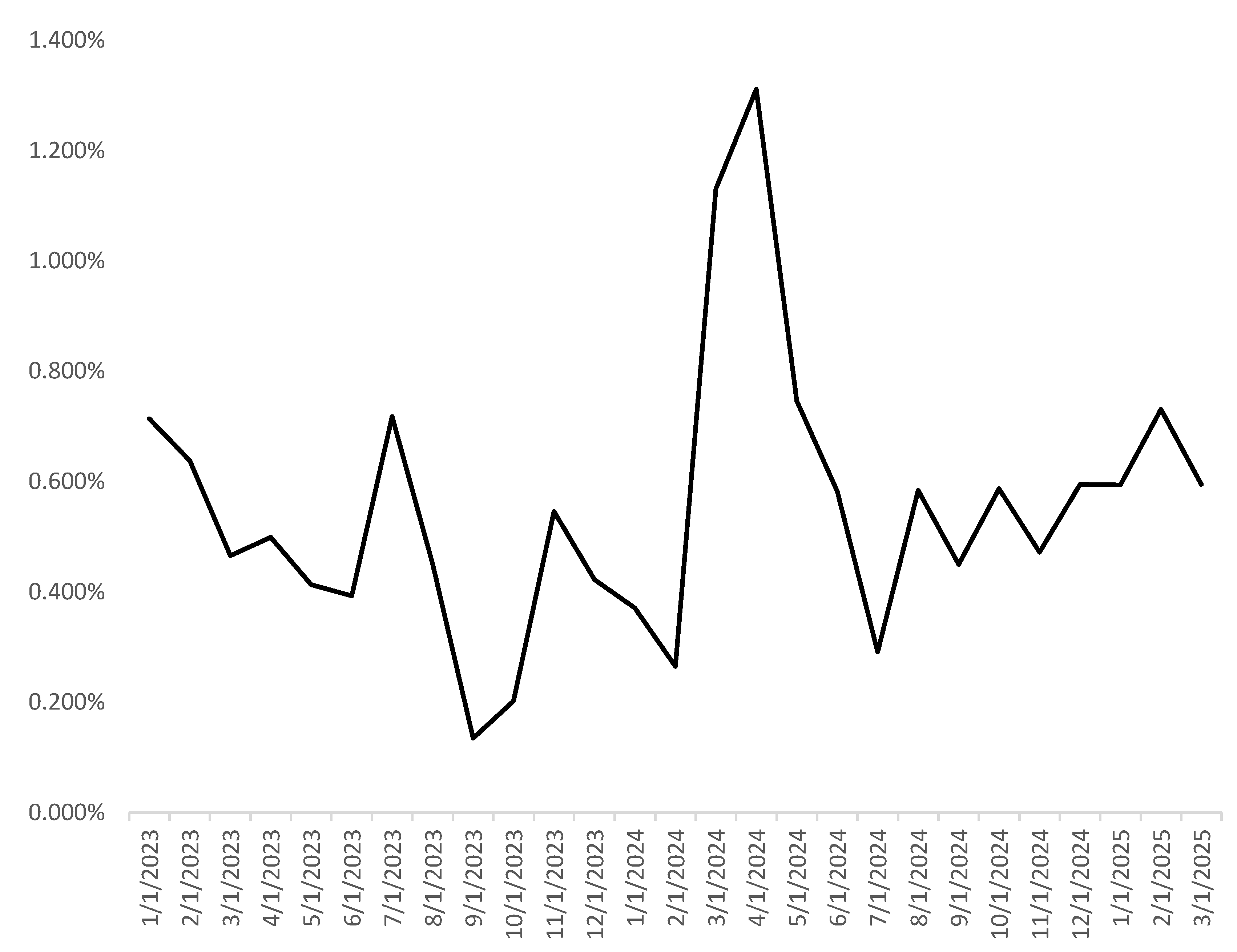 Systems 13 00715 g001 Systems 13 00715 g001