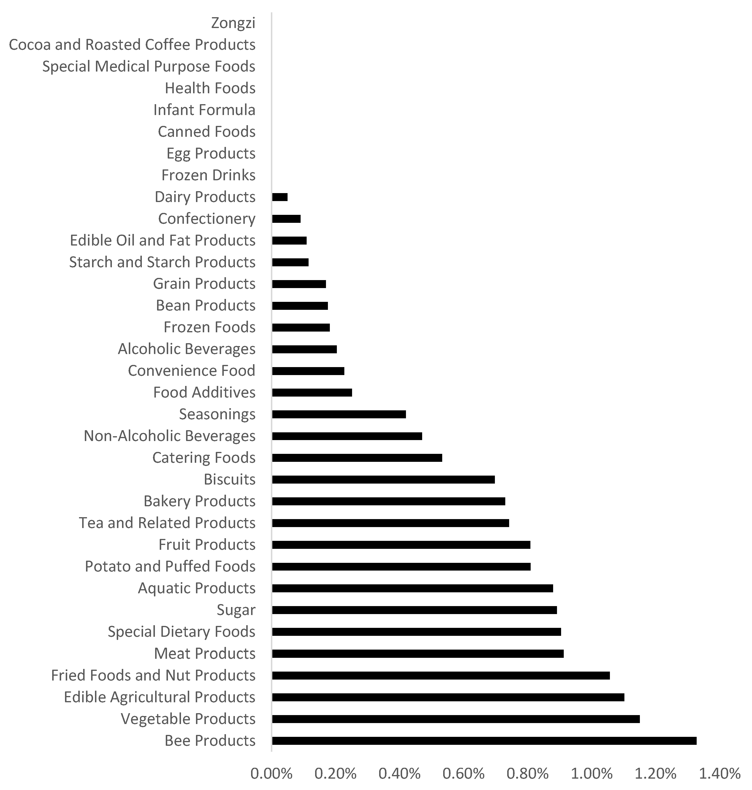 Systems 13 00715 g002 Systems 13 00715 g002