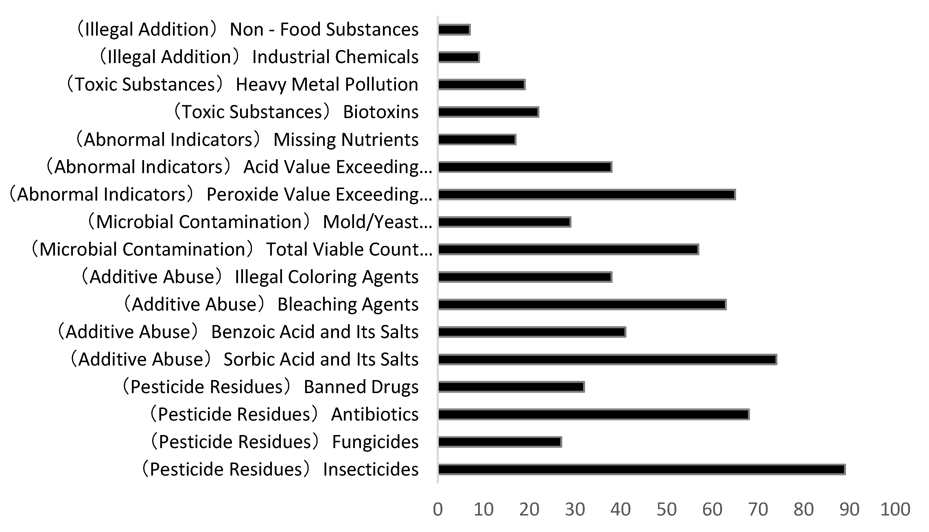 Systems 13 00715 g003 Systems 13 00715 g003