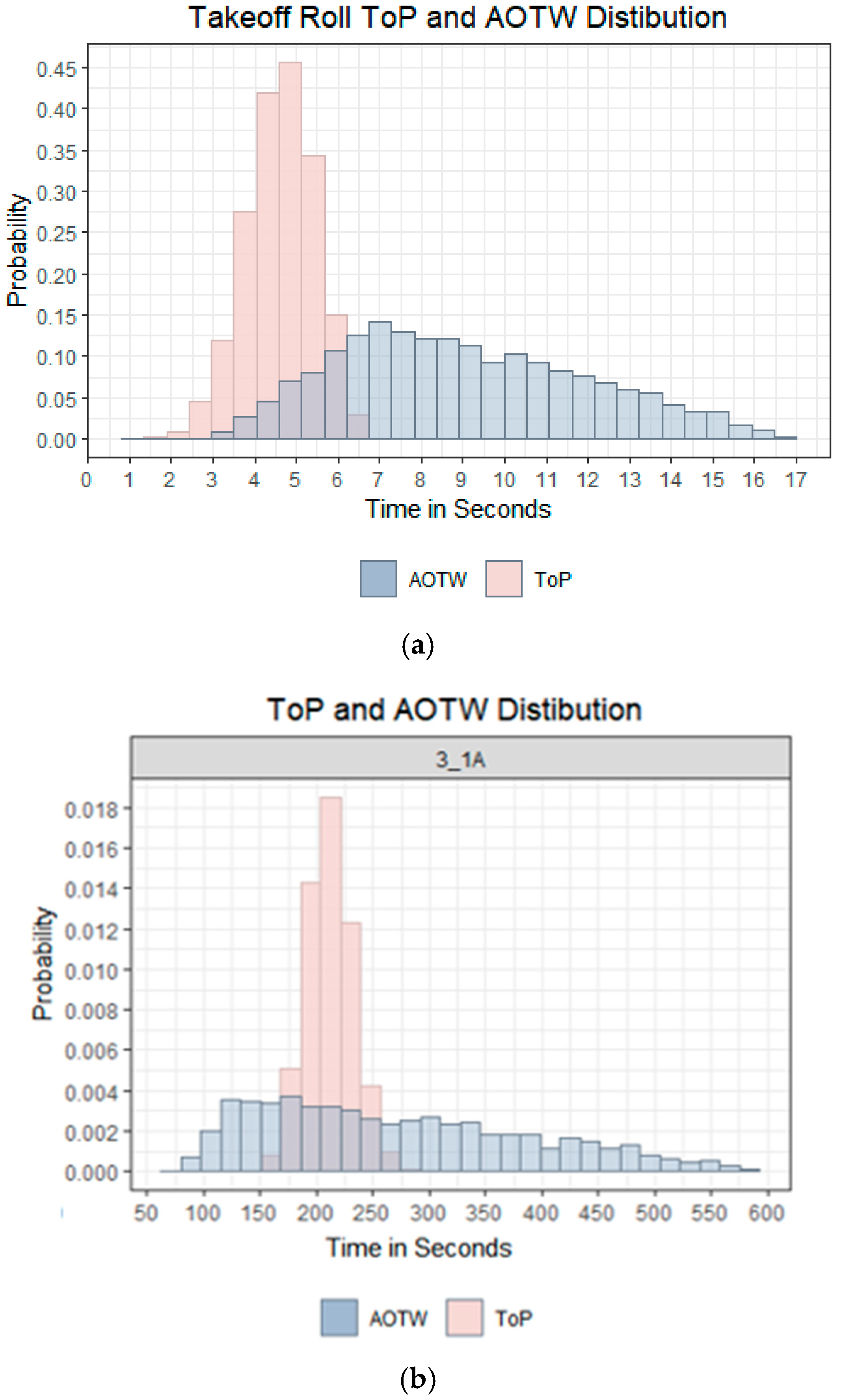 Systems 13 00717 g004a