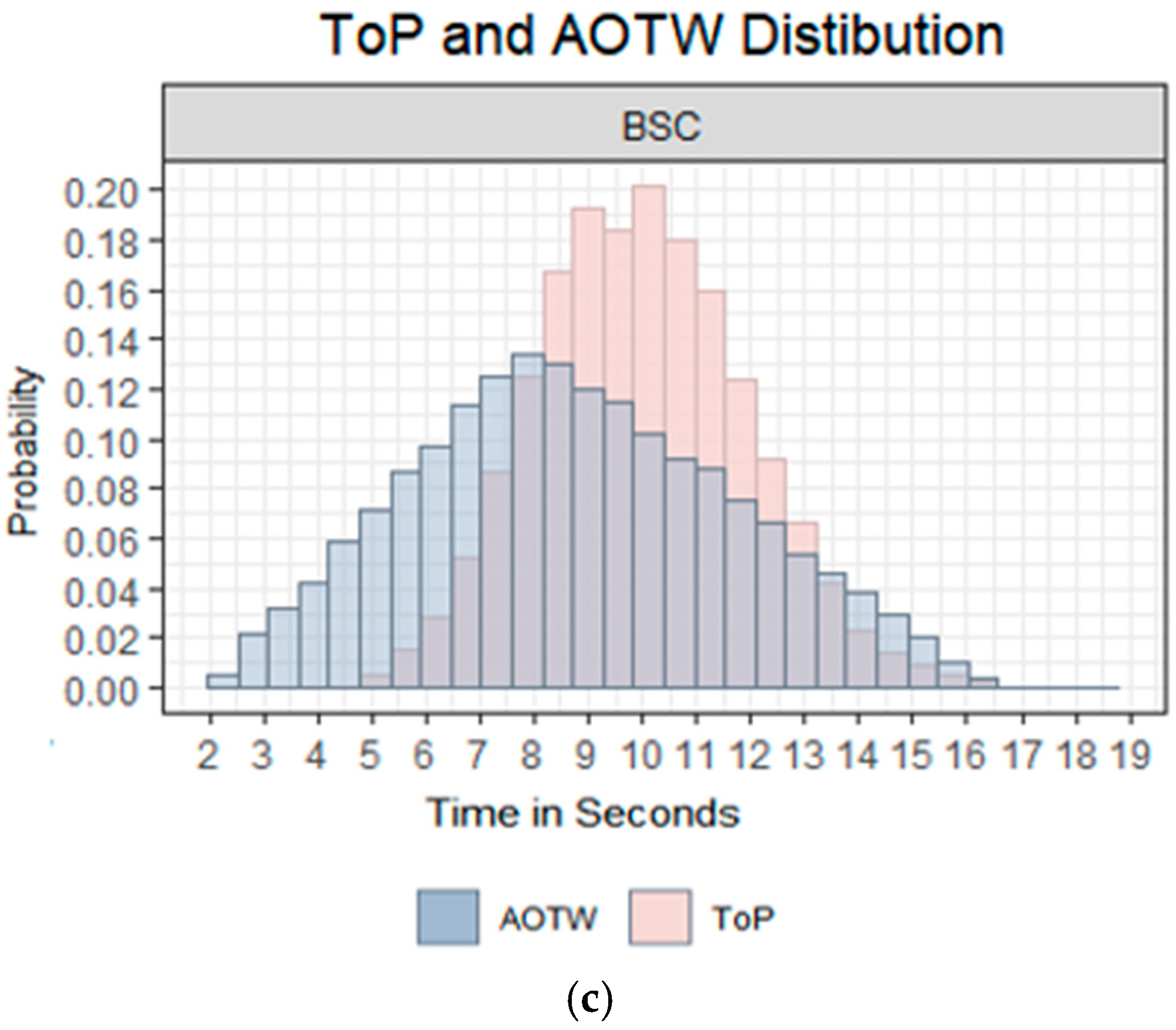 Systems 13 00717 g004b