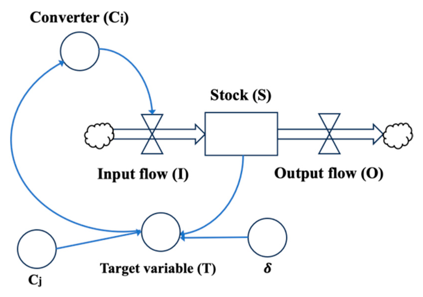 Systems 13 00719 g002