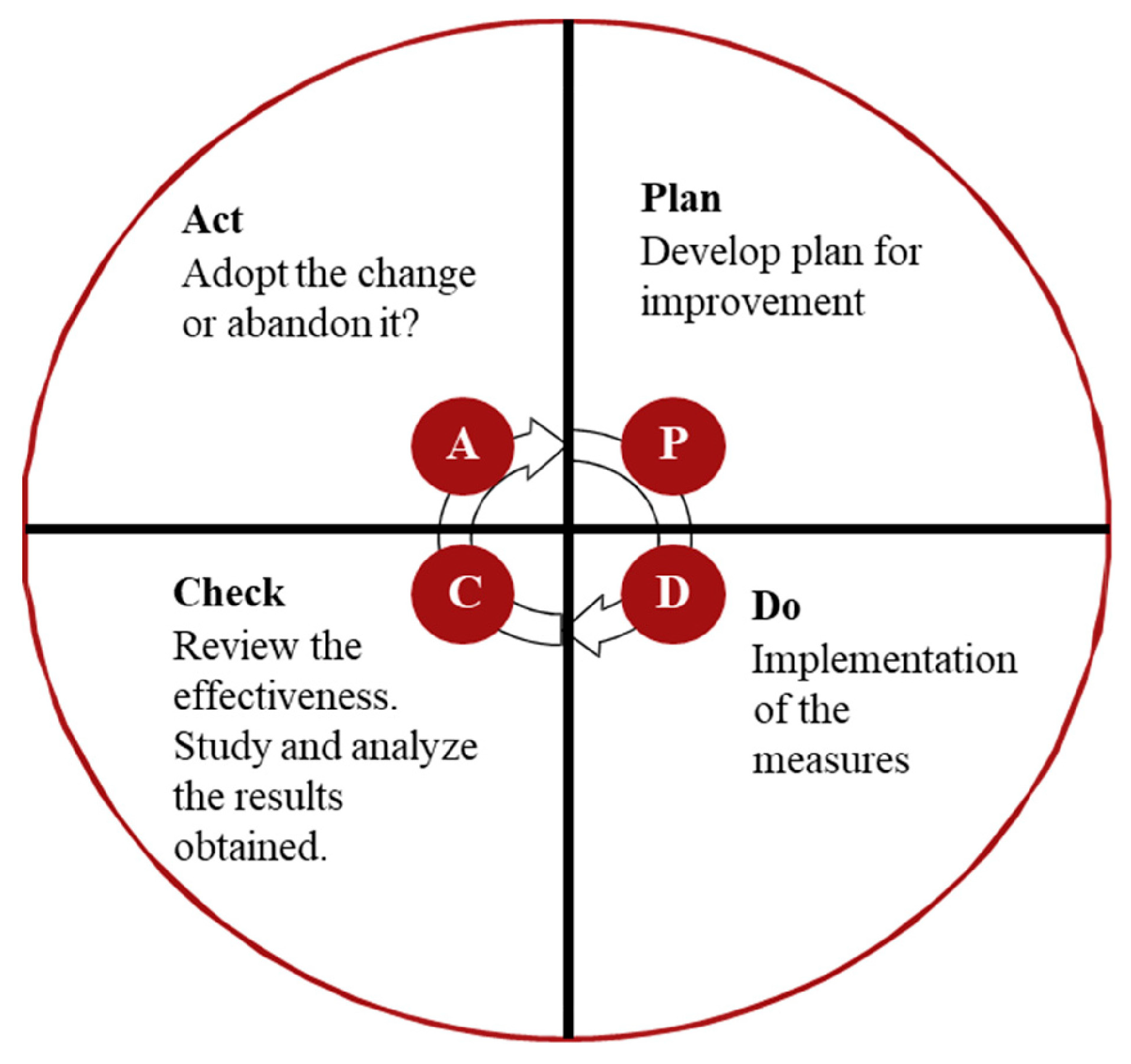 Systems 13 00721 g001