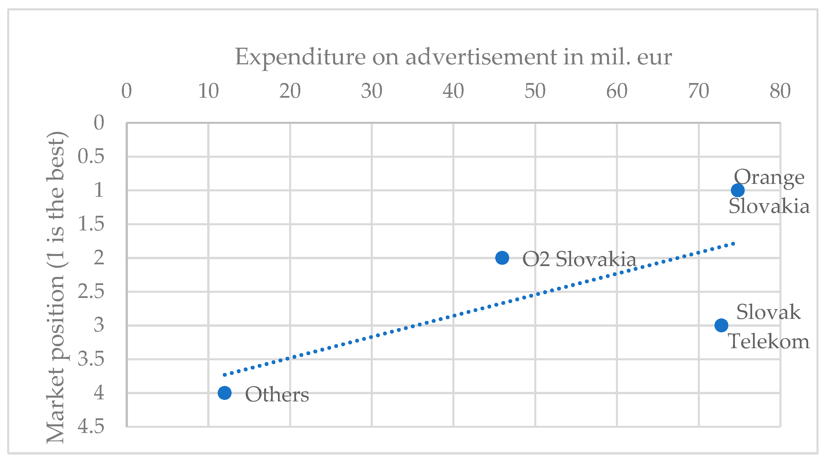 Systems 13 00721 g002