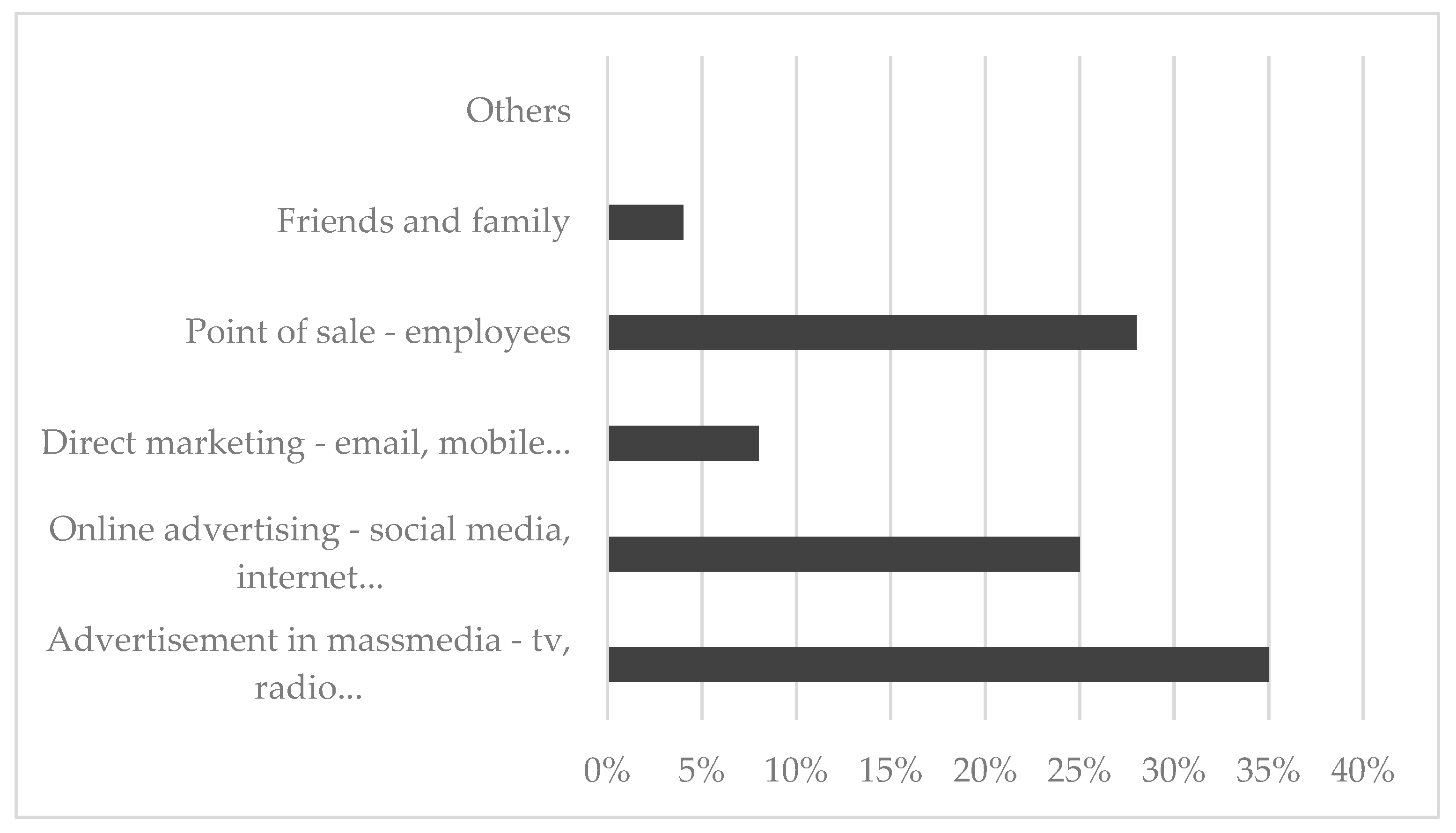 Systems 13 00721 g003