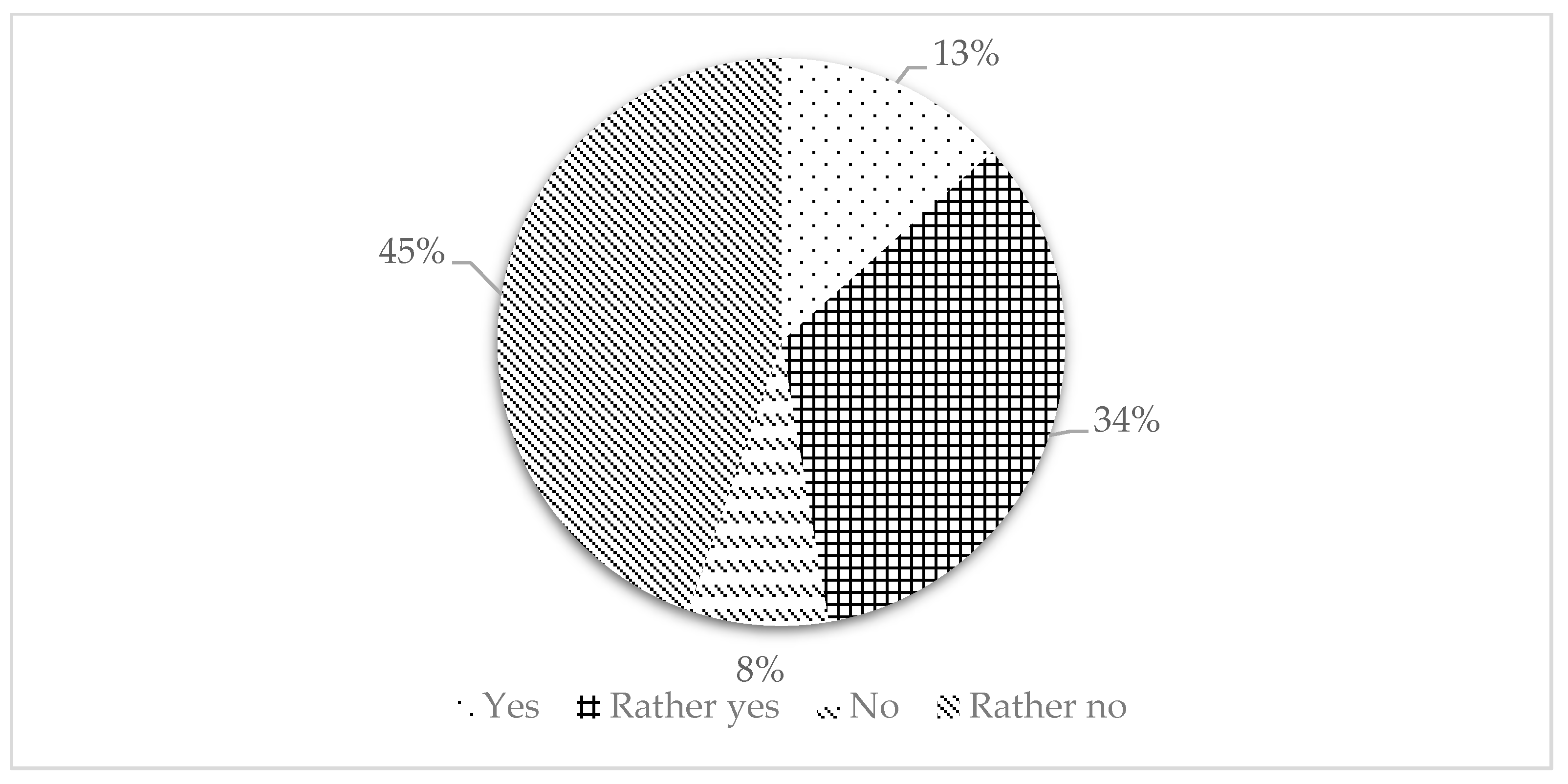 Systems 13 00721 g005