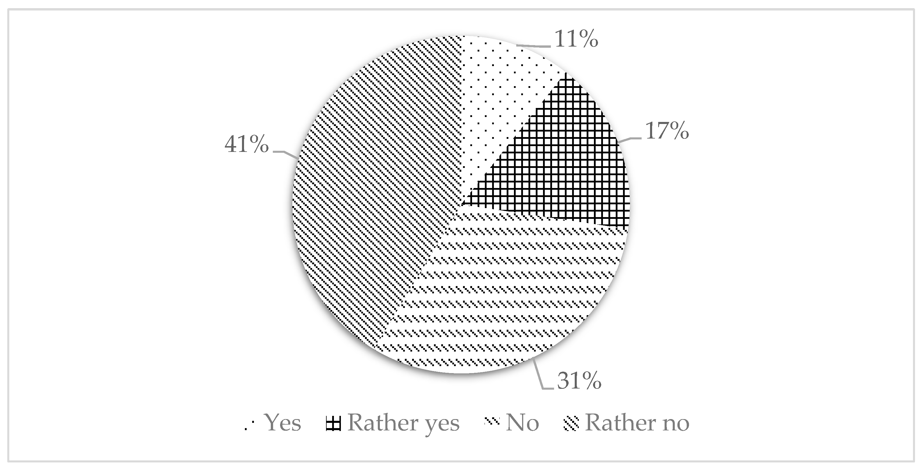 Systems 13 00721 g006