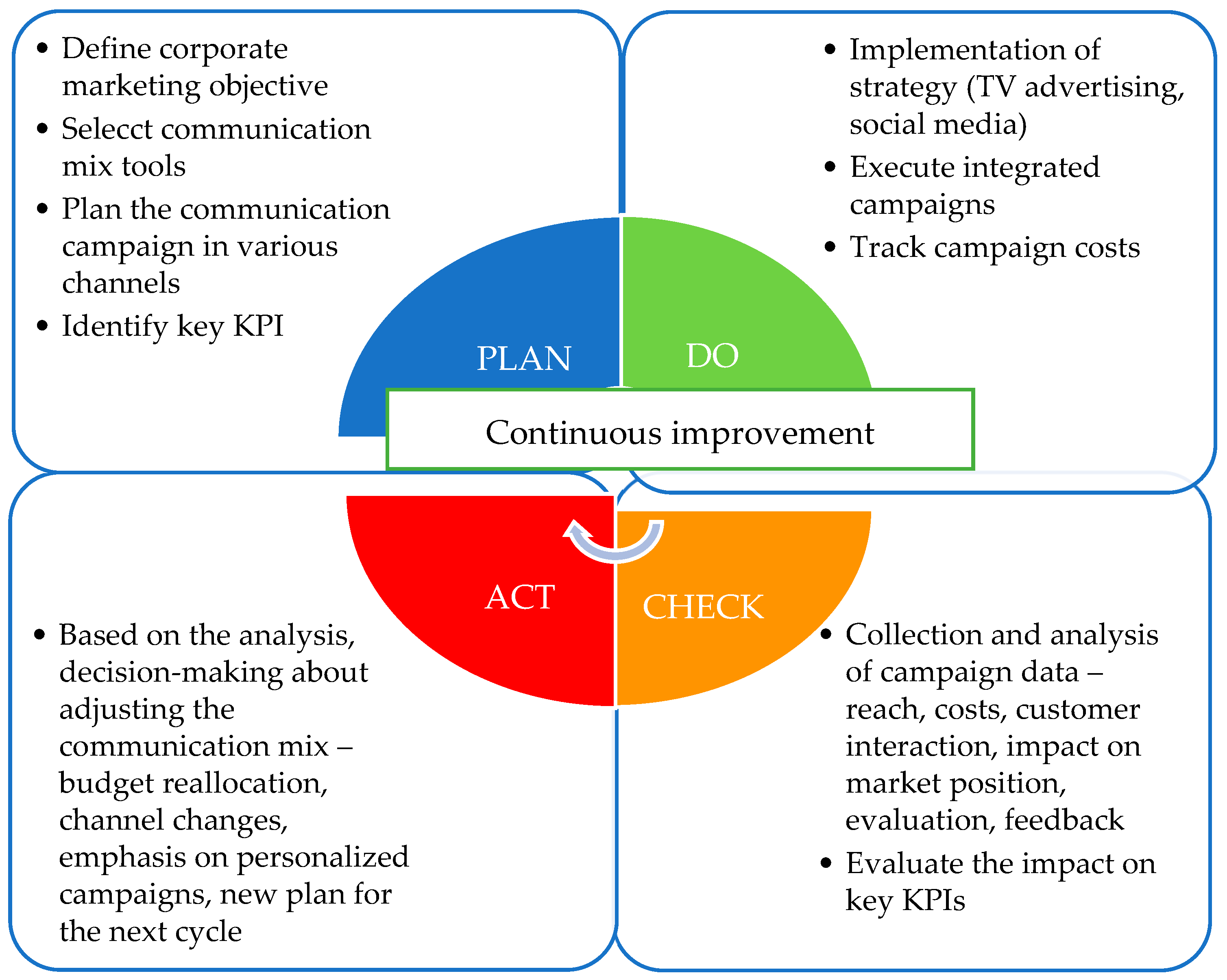 Systems 13 00721 g007