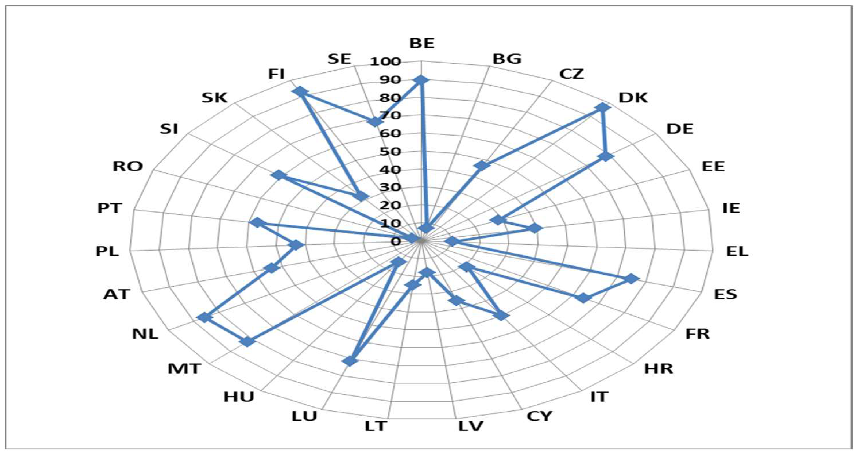 Systems 13 00722 g002