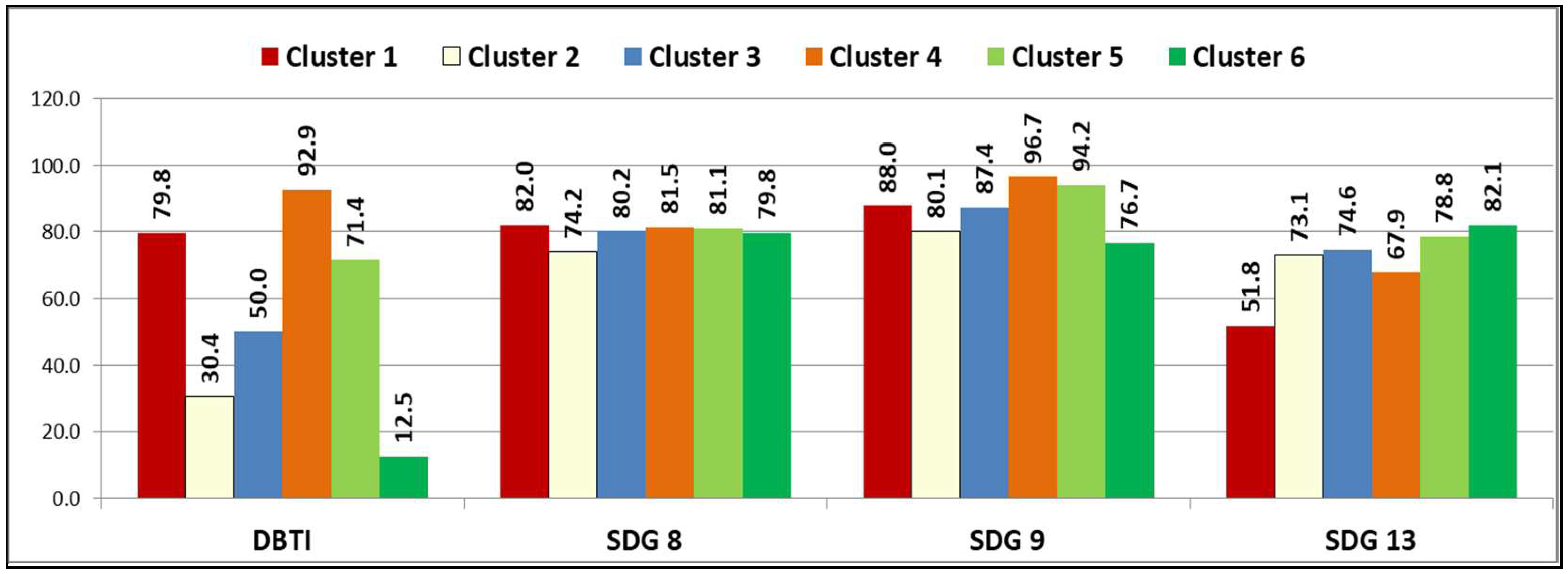 Systems 13 00722 g005