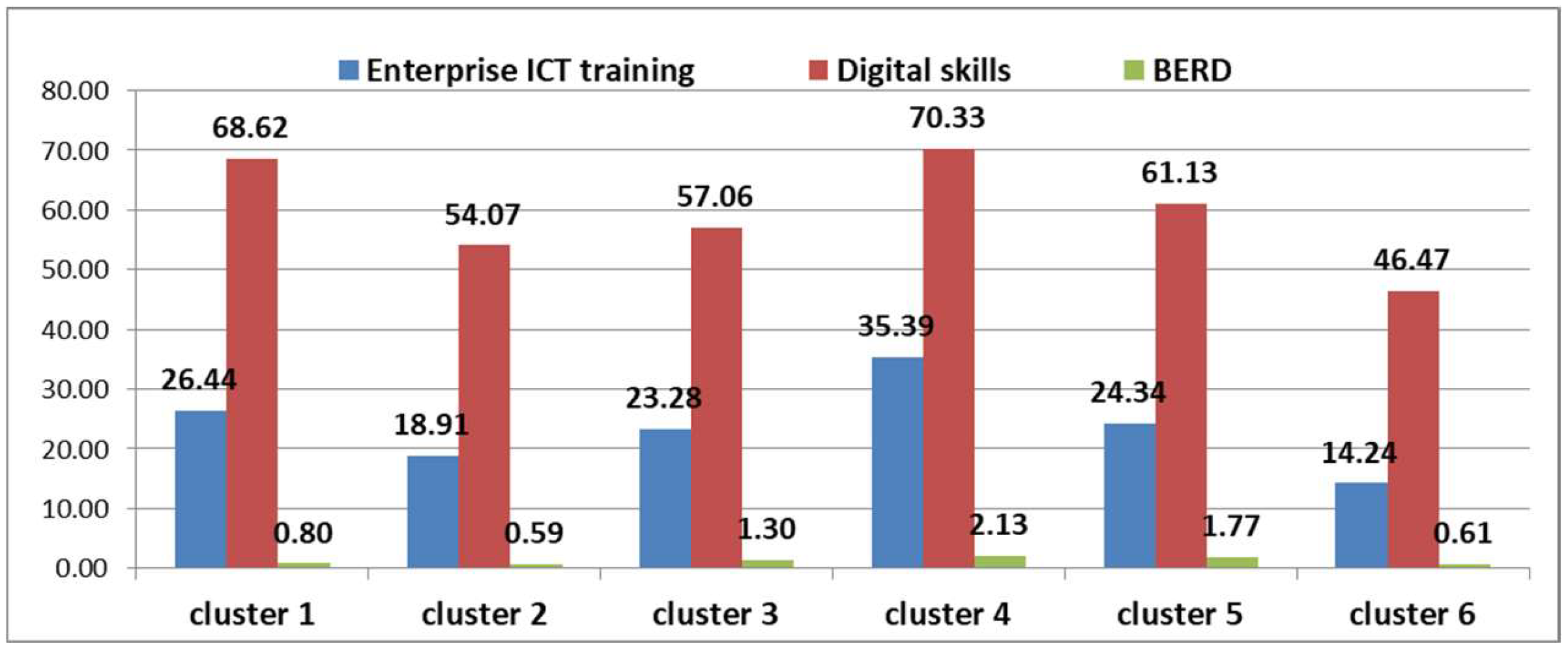 Systems 13 00722 g008