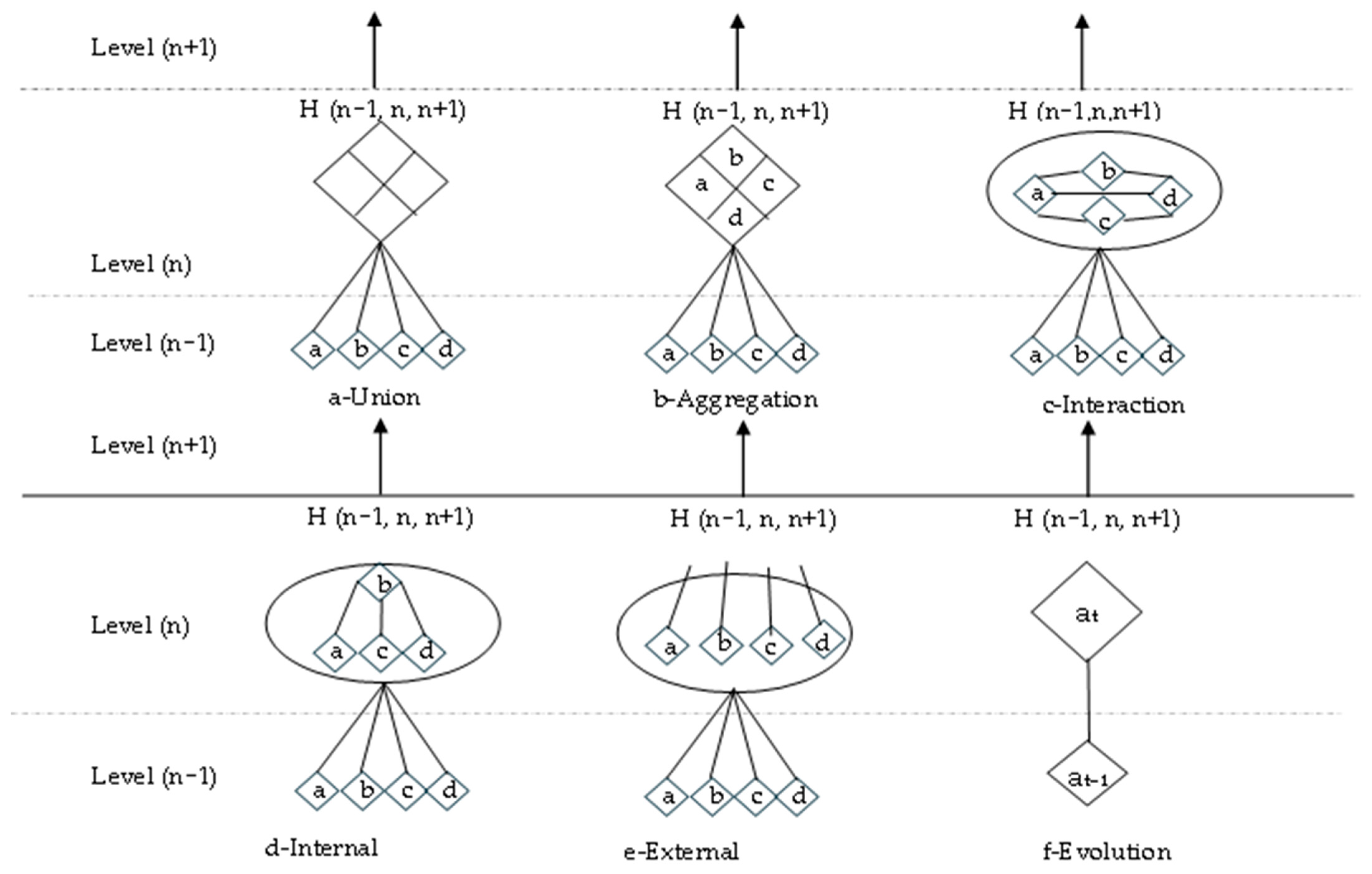 Systems 13 00723 g001 Systems 13 00723 g001