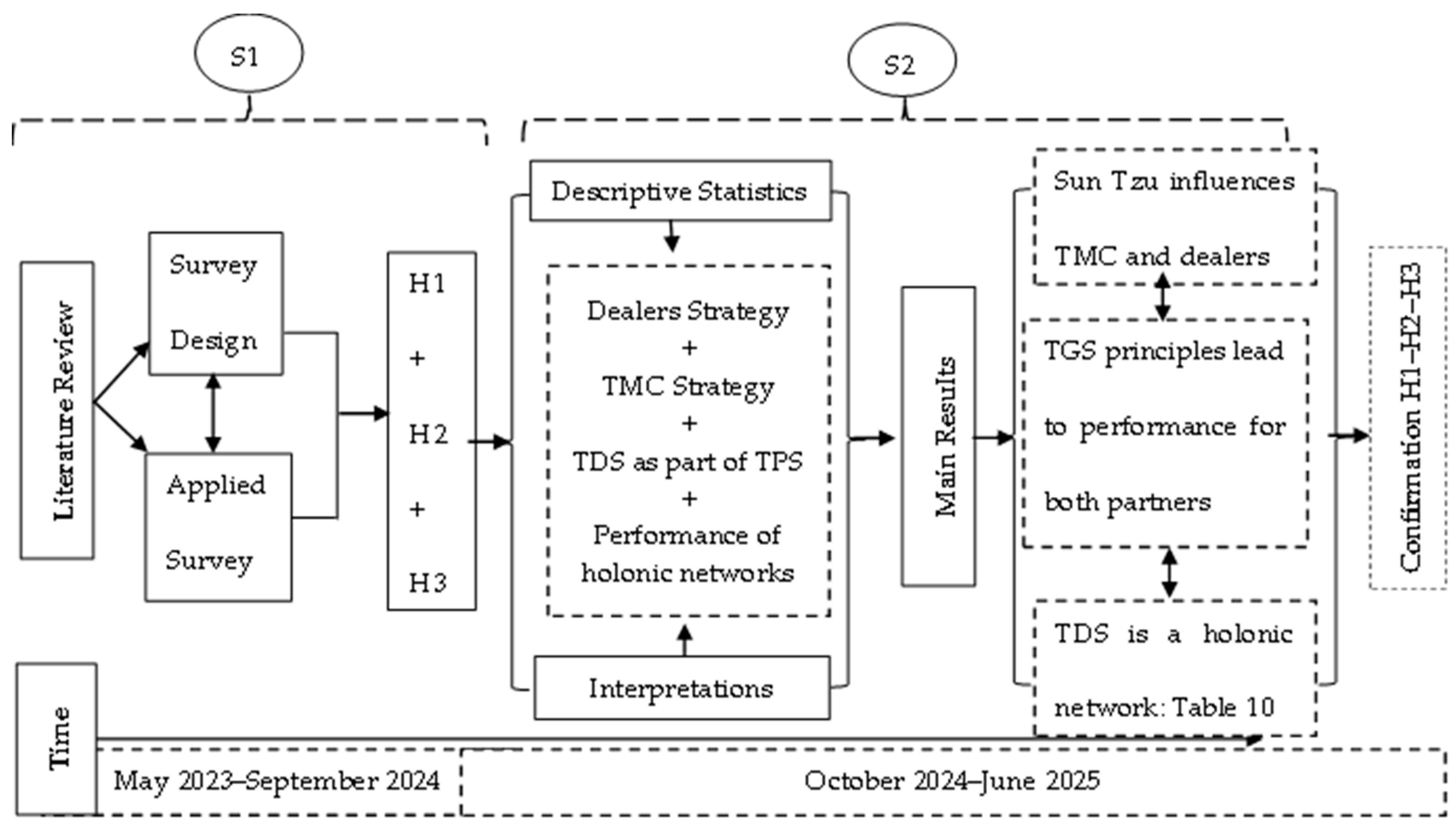 Systems 13 00723 g003 Systems 13 00723 g003