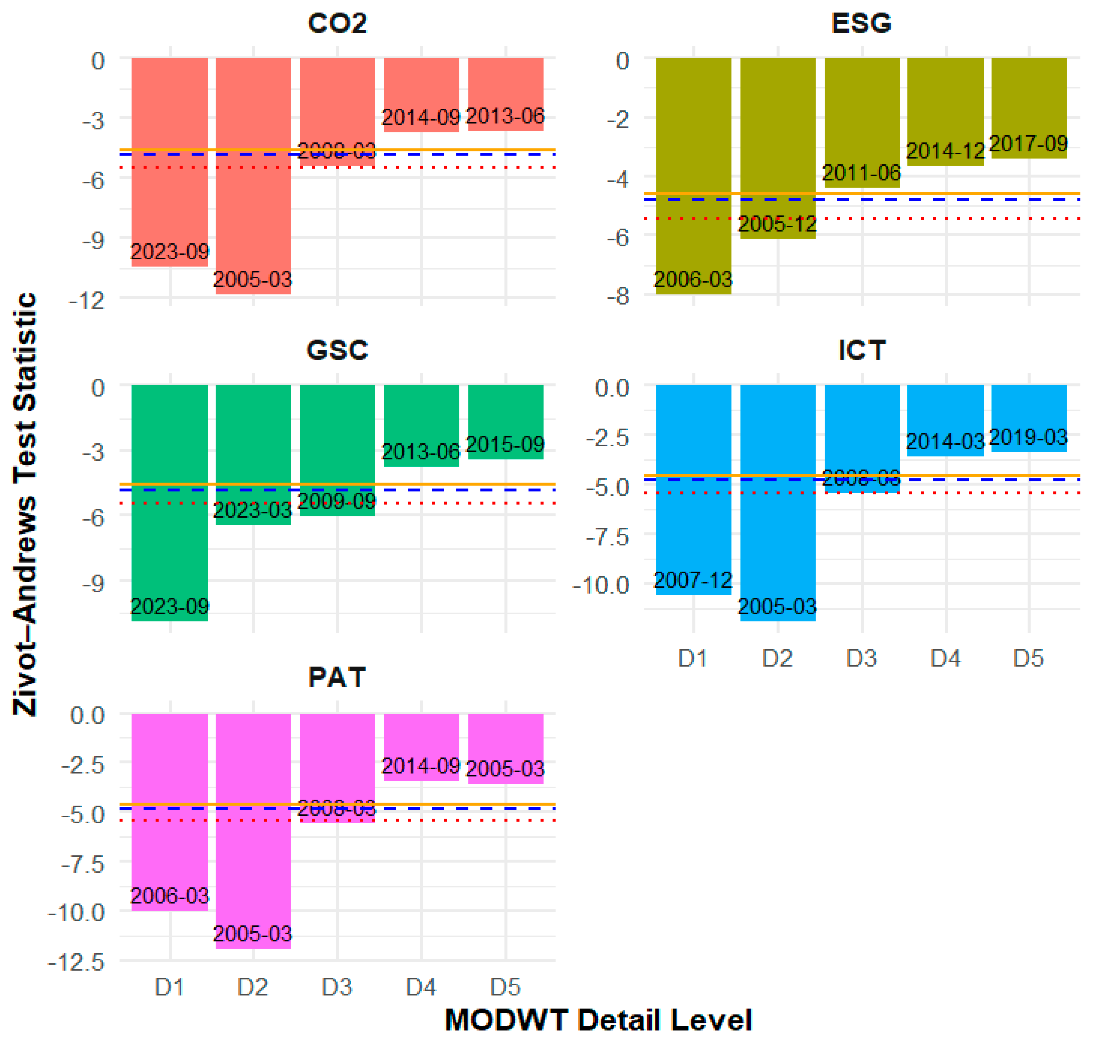 Systems 13 00725 g001 Systems 13 00725 g001