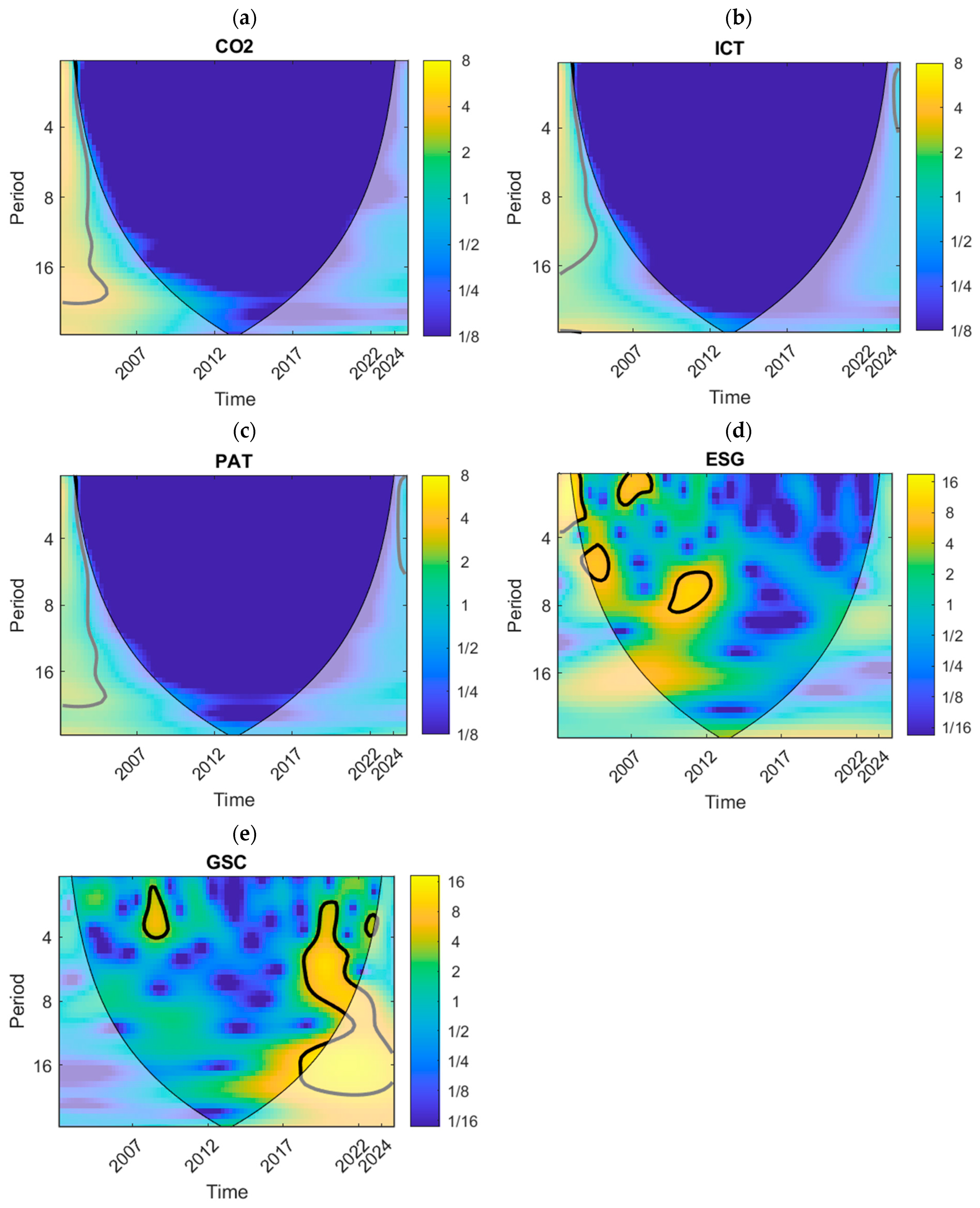 Systems 13 00725 g002 Systems 13 00725 g002