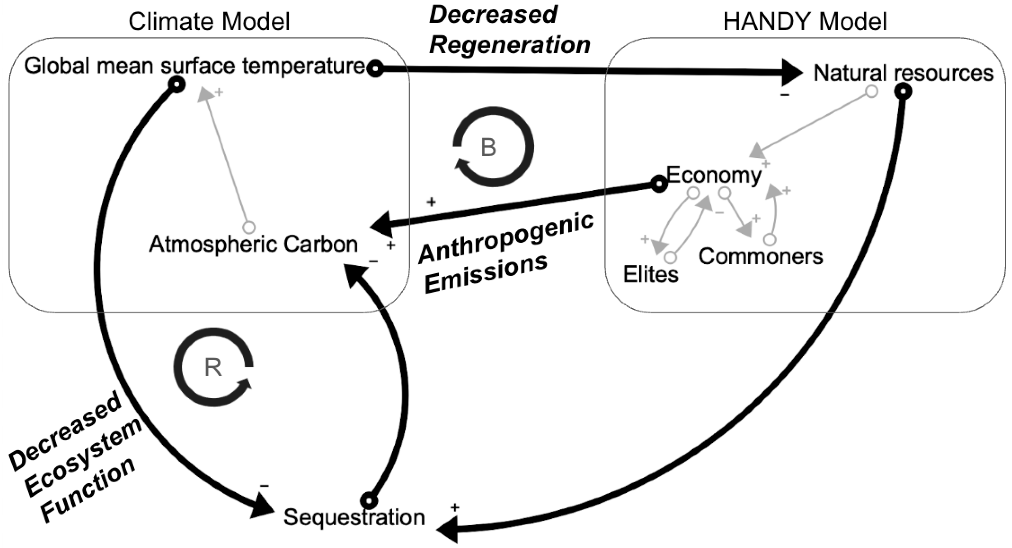 Systems 13 00727 g001