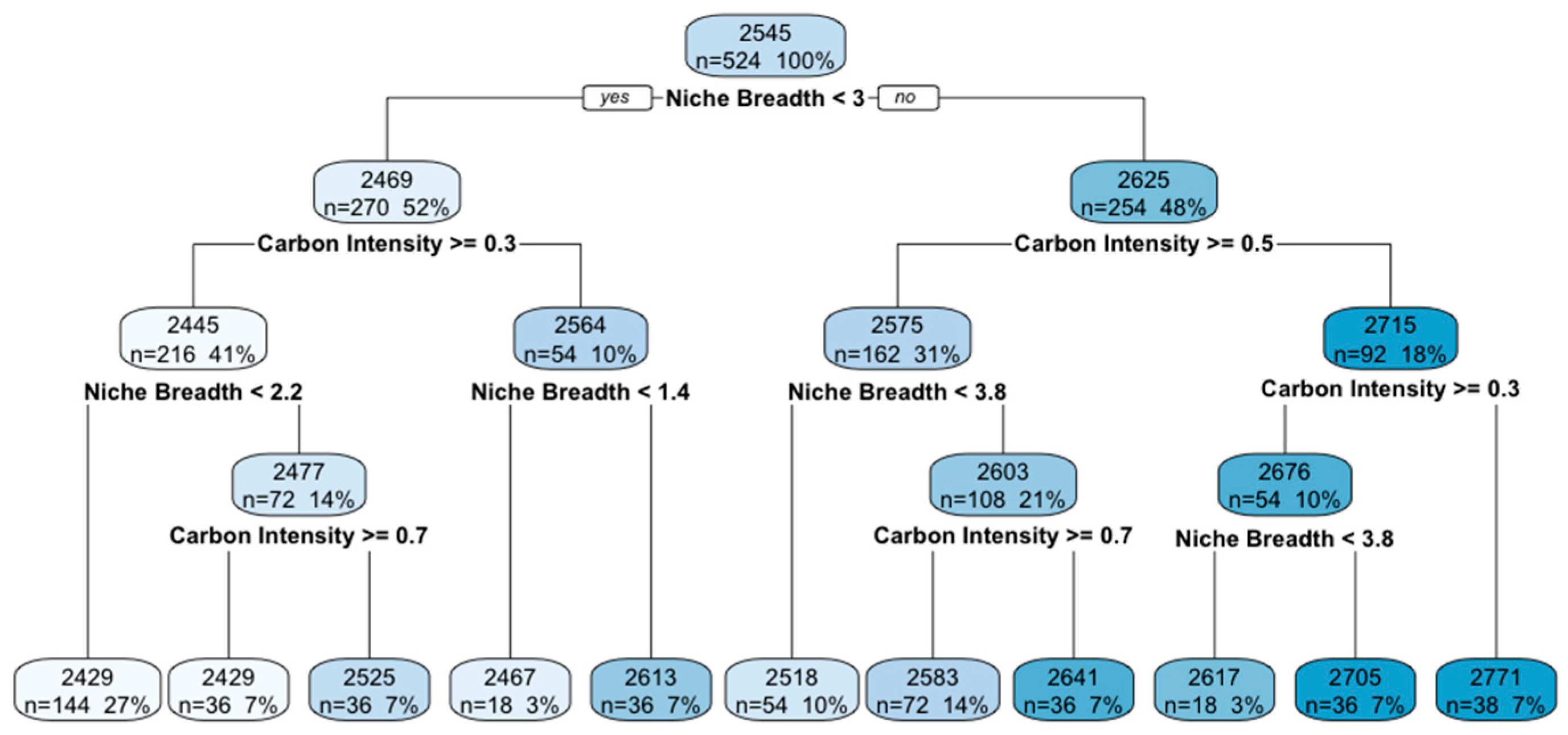 Systems 13 00727 g005