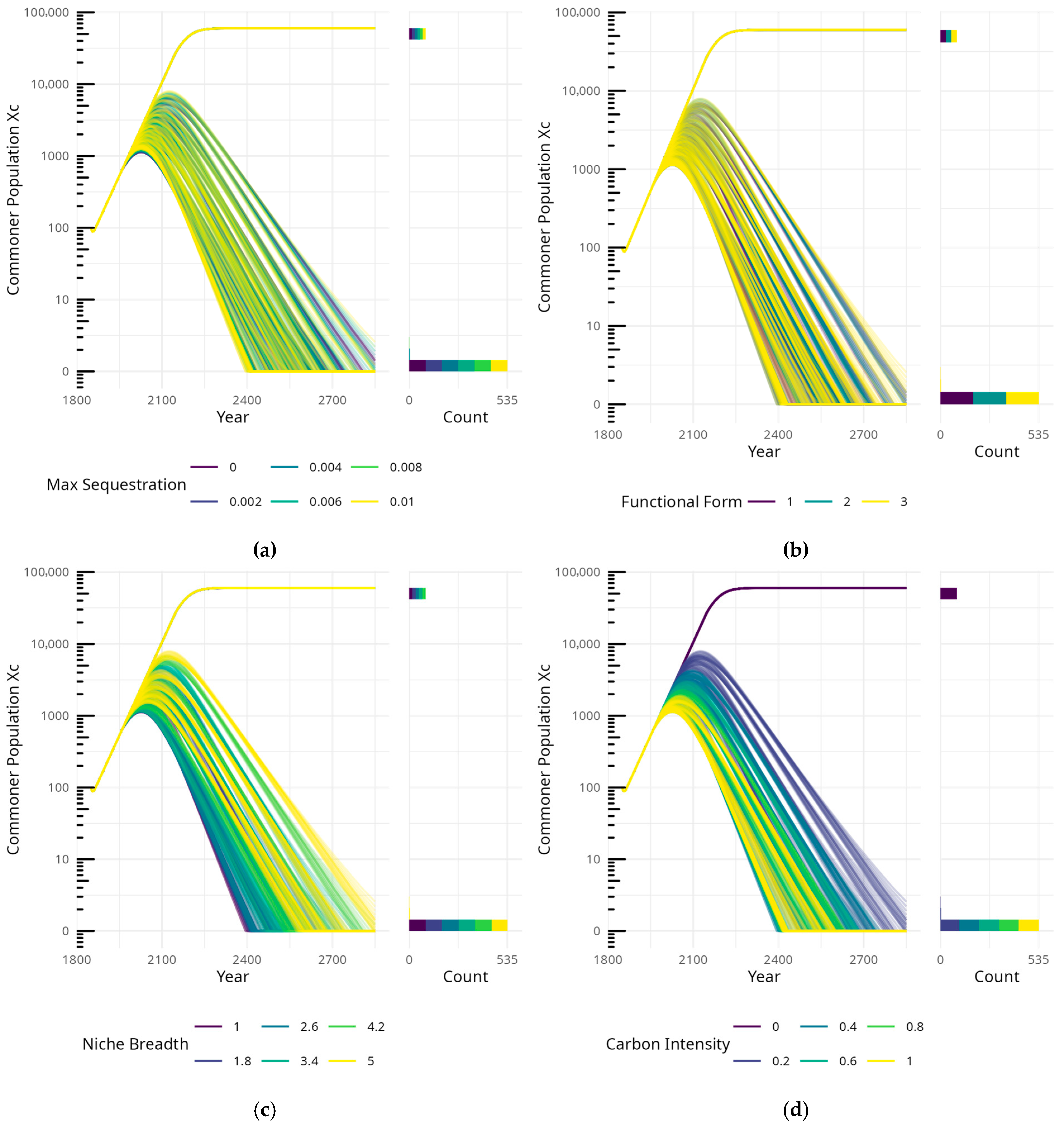 Systems 13 00727 g0a1