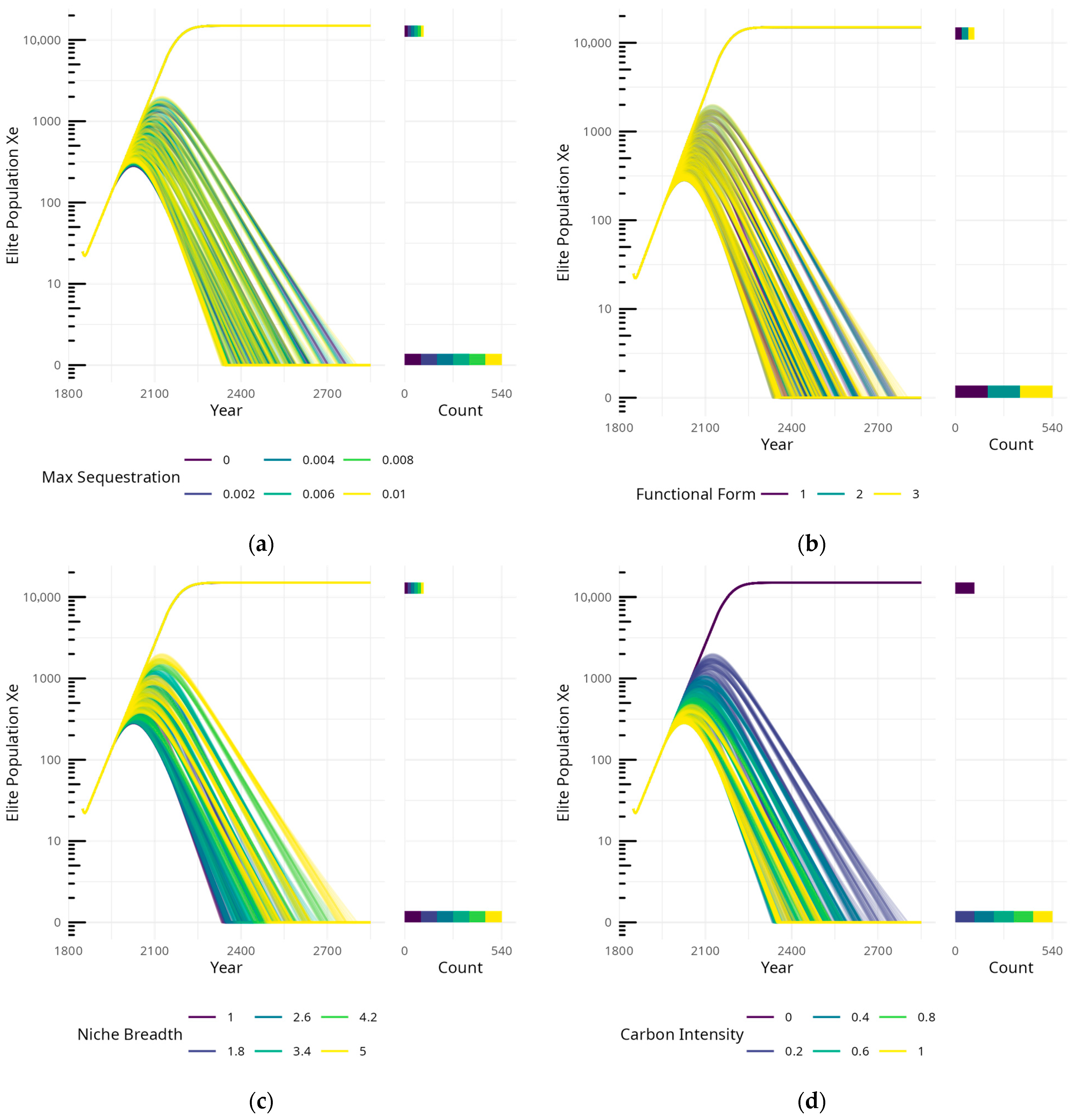 Systems 13 00727 g0a2