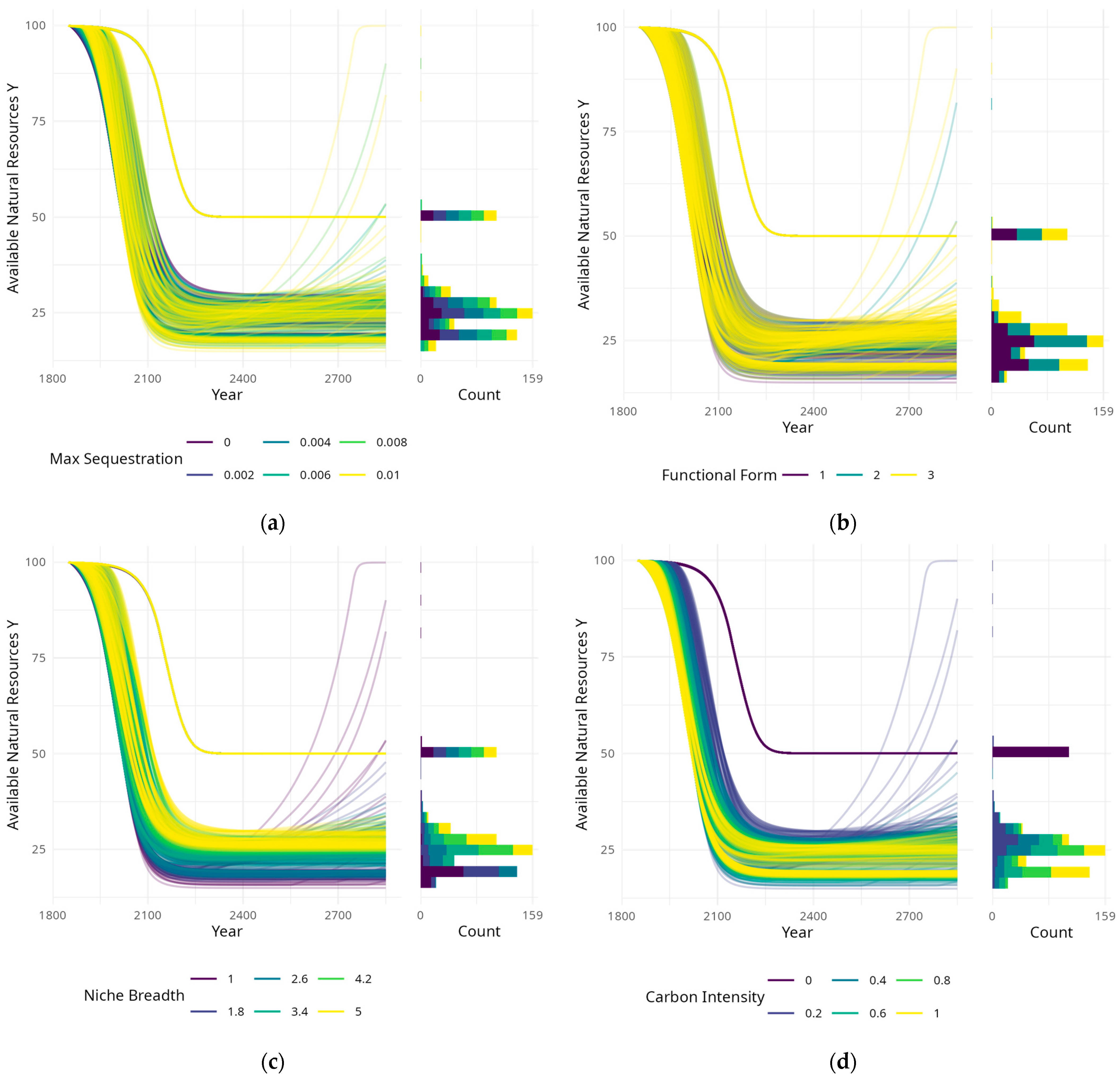 Systems 13 00727 g0a4