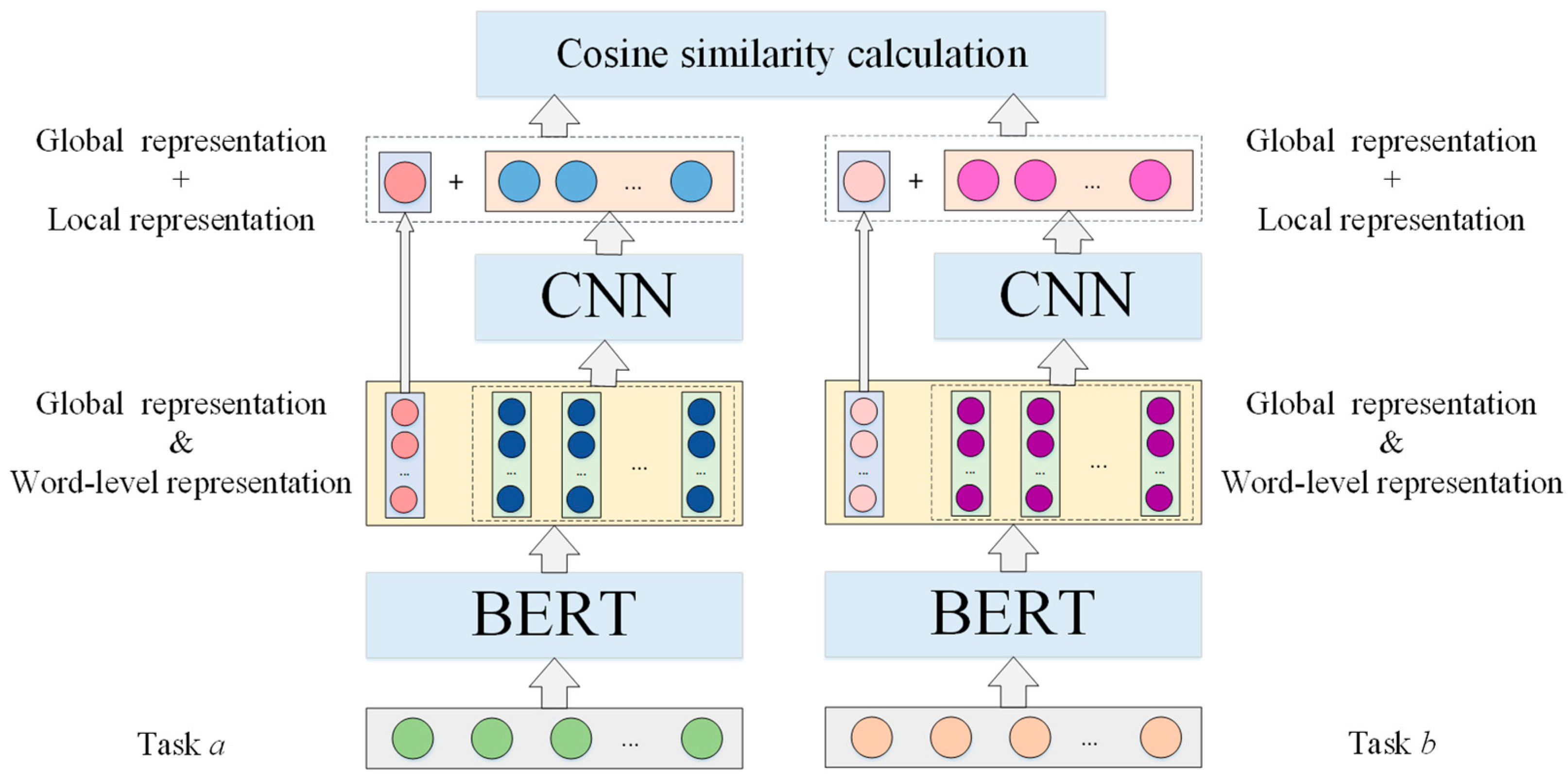 Systems 13 00728 g002