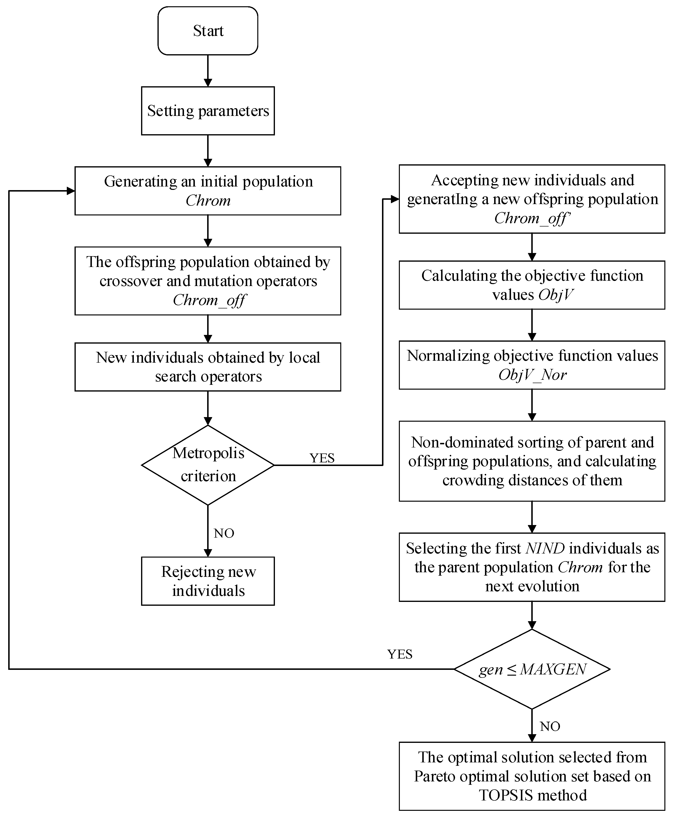 Systems 13 00728 g004
