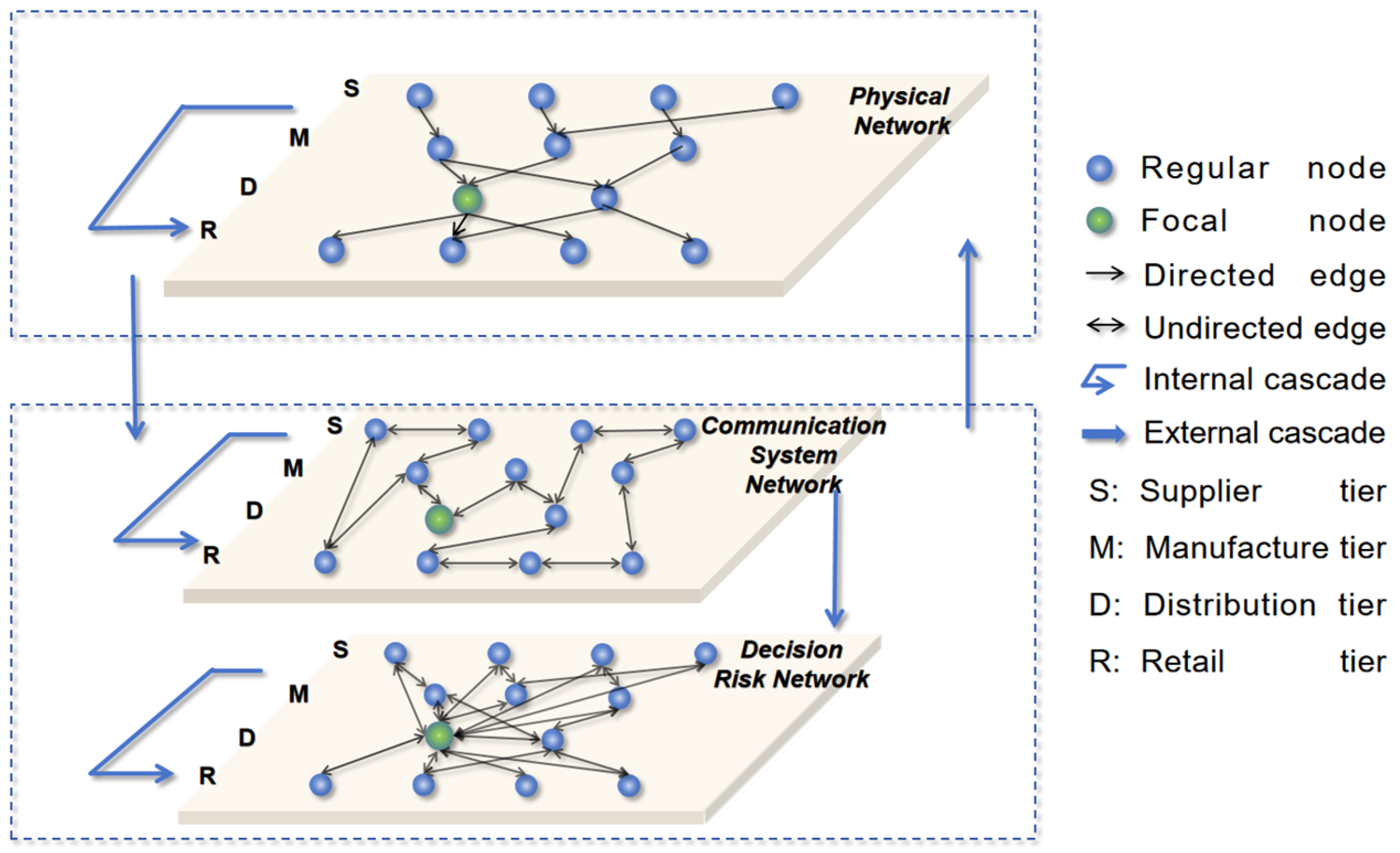 Systems 13 00729 g001 Systems 13 00729 g001