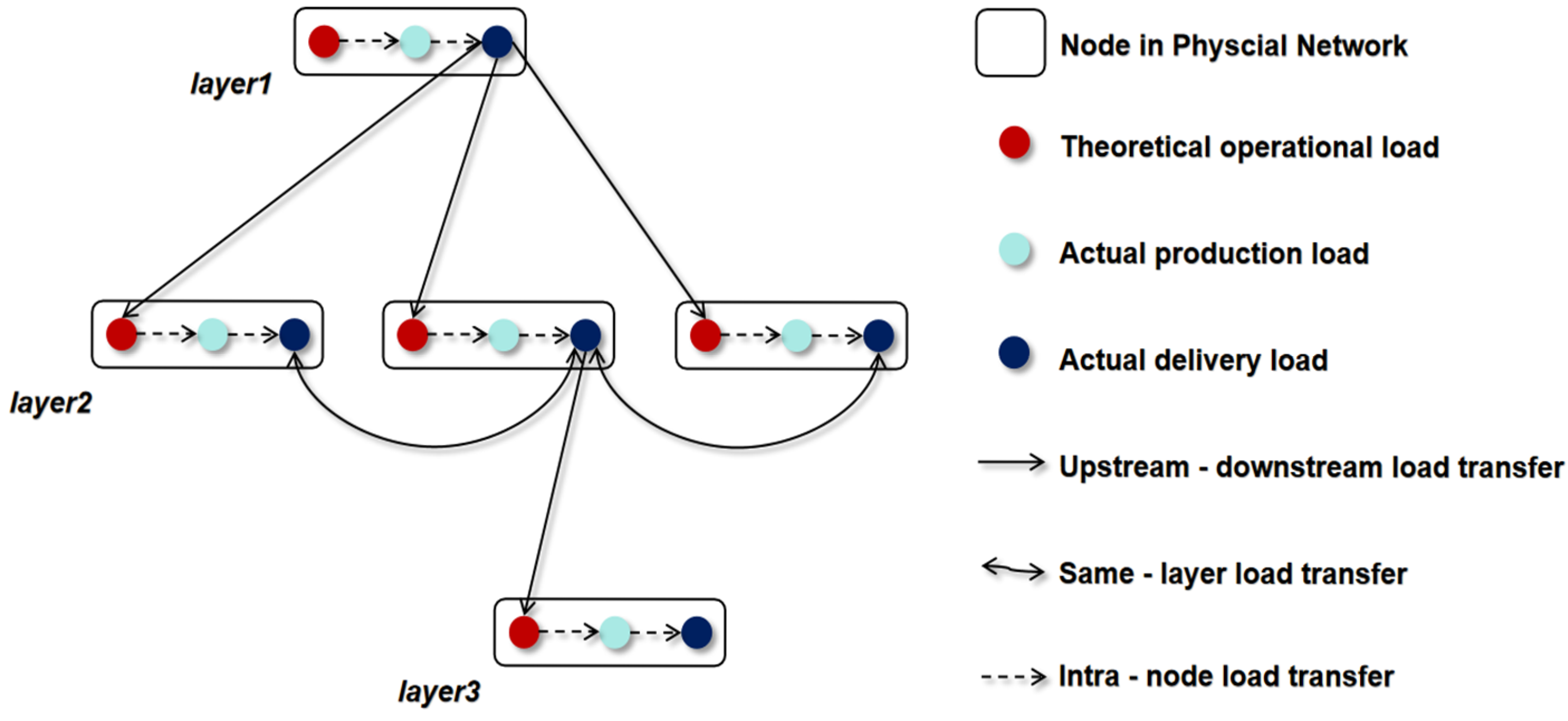 Systems 13 00729 g002 Systems 13 00729 g002