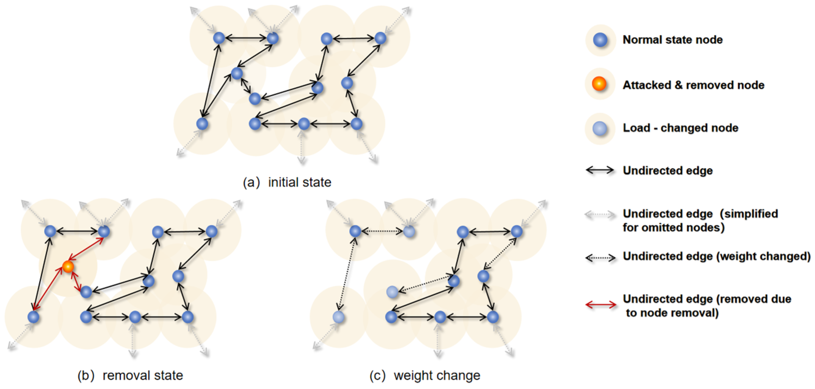 Systems 13 00729 g003 Systems 13 00729 g003