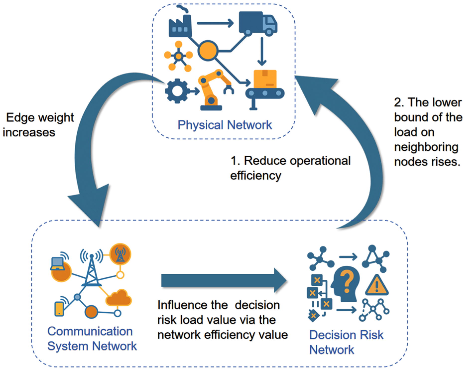 Systems 13 00729 g004 Systems 13 00729 g004