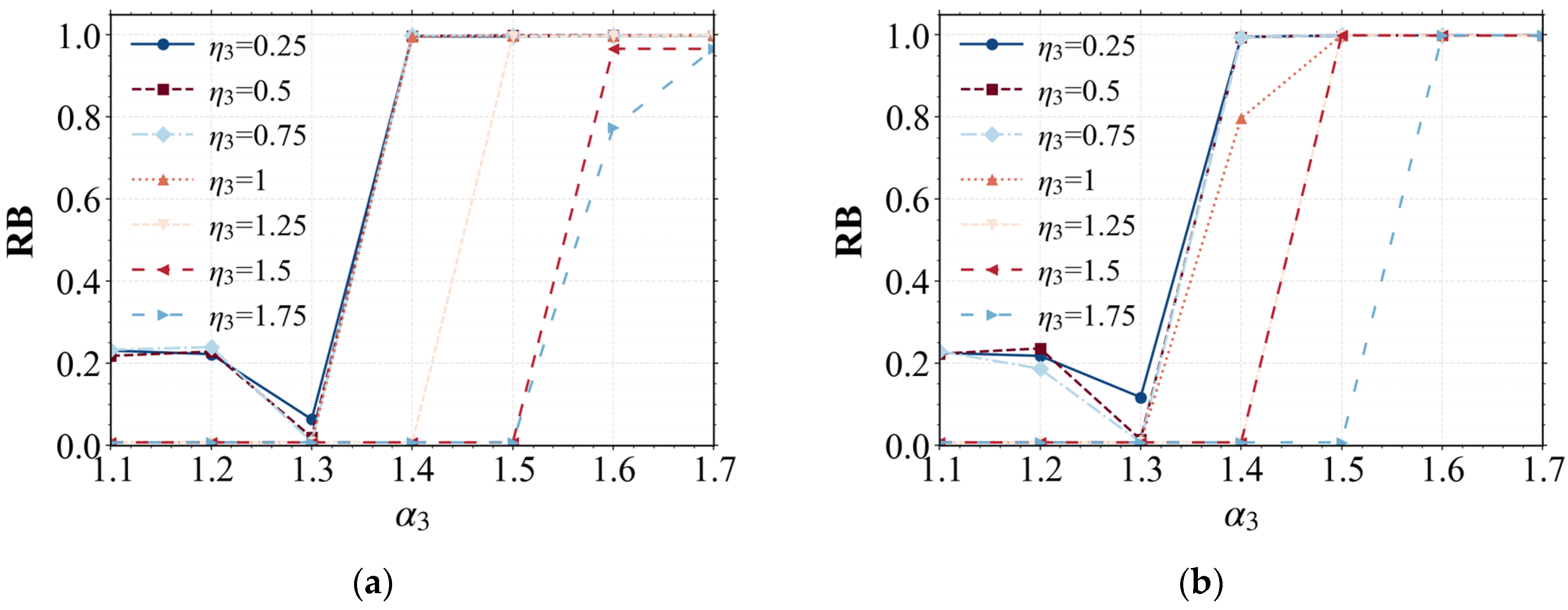Systems 13 00729 g007a Systems 13 00729 g007a