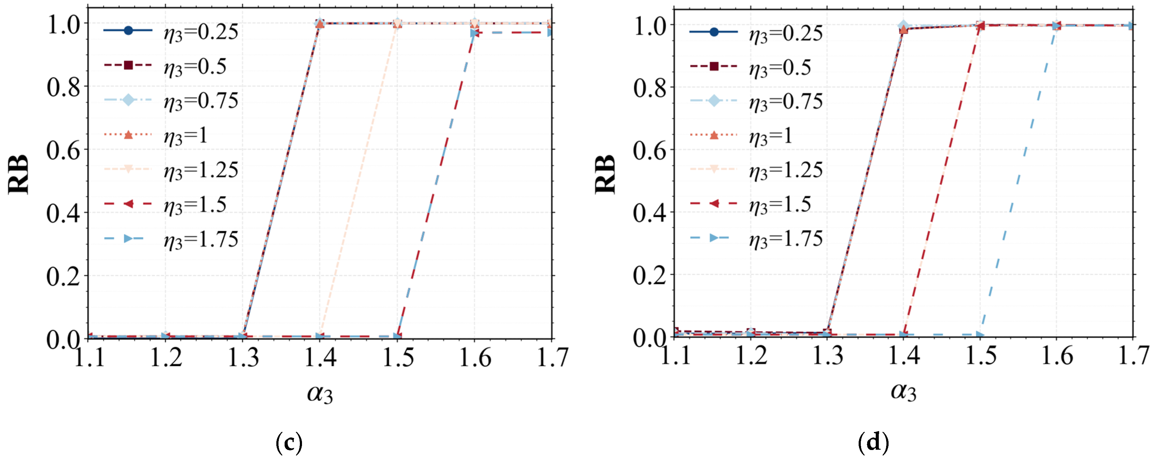 Systems 13 00729 g007b Systems 13 00729 g007b