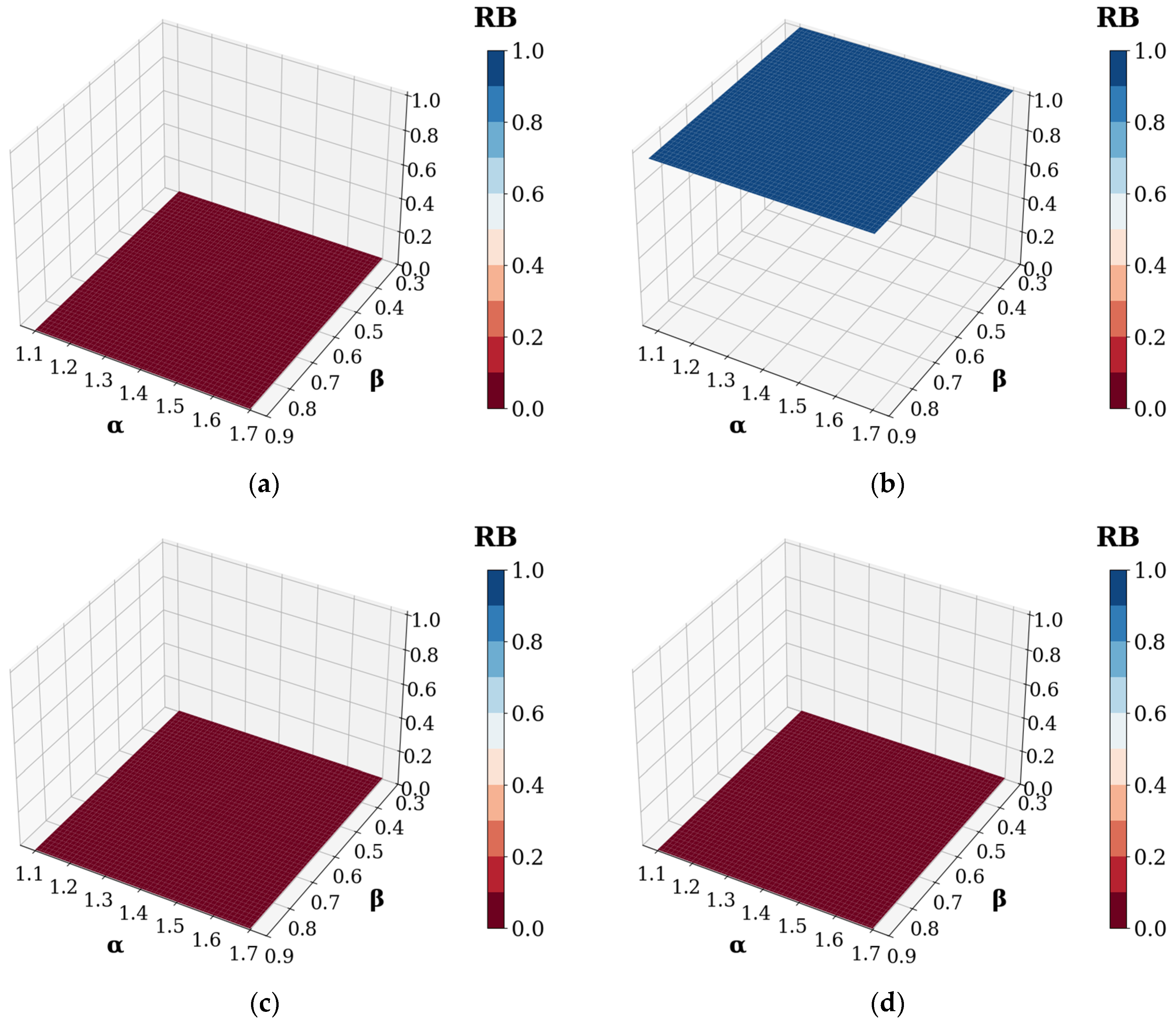 Systems 13 00729 g008 Systems 13 00729 g008