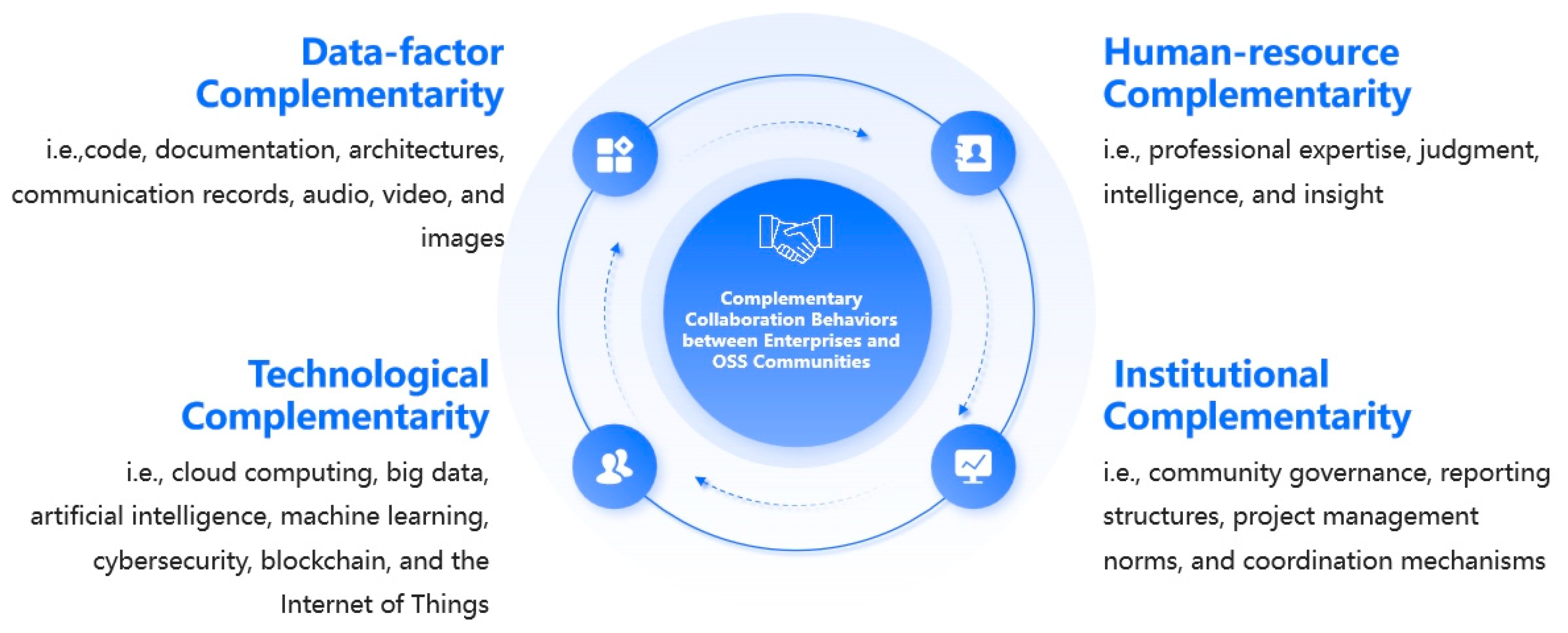 Systems 13 00733 g001