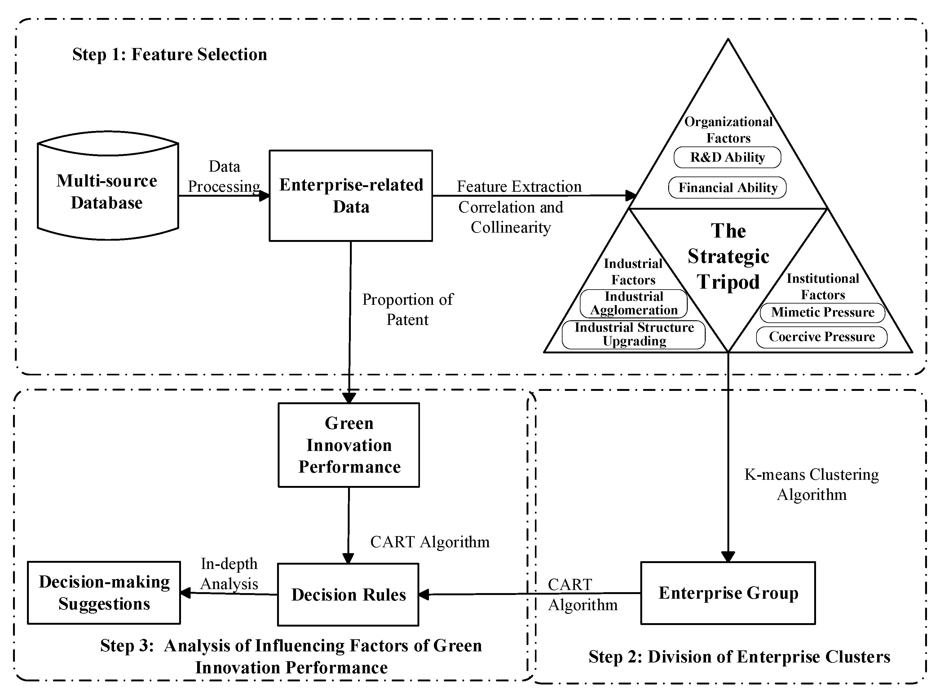 Systems 13 00736 g001