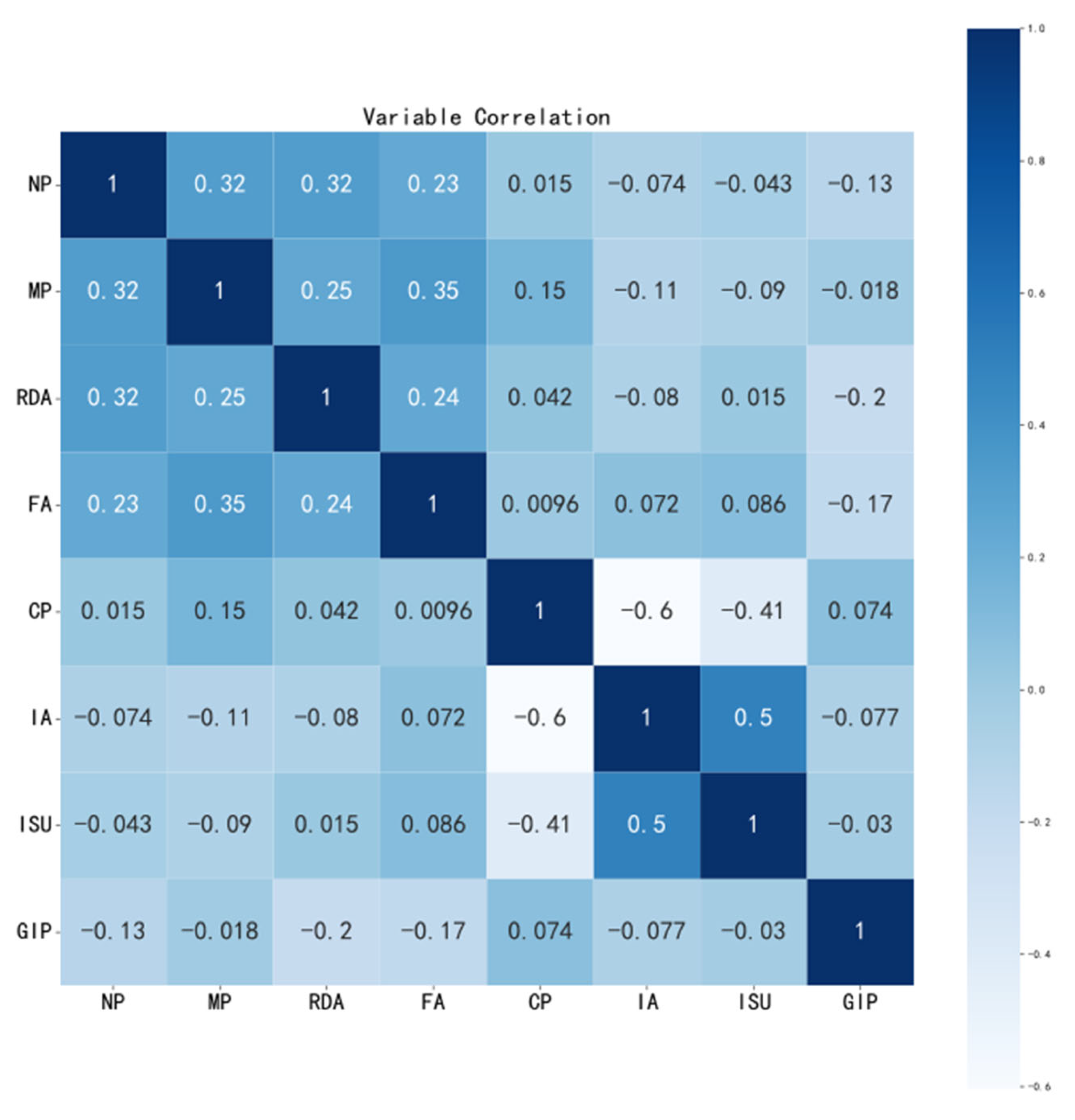 Systems 13 00736 g002